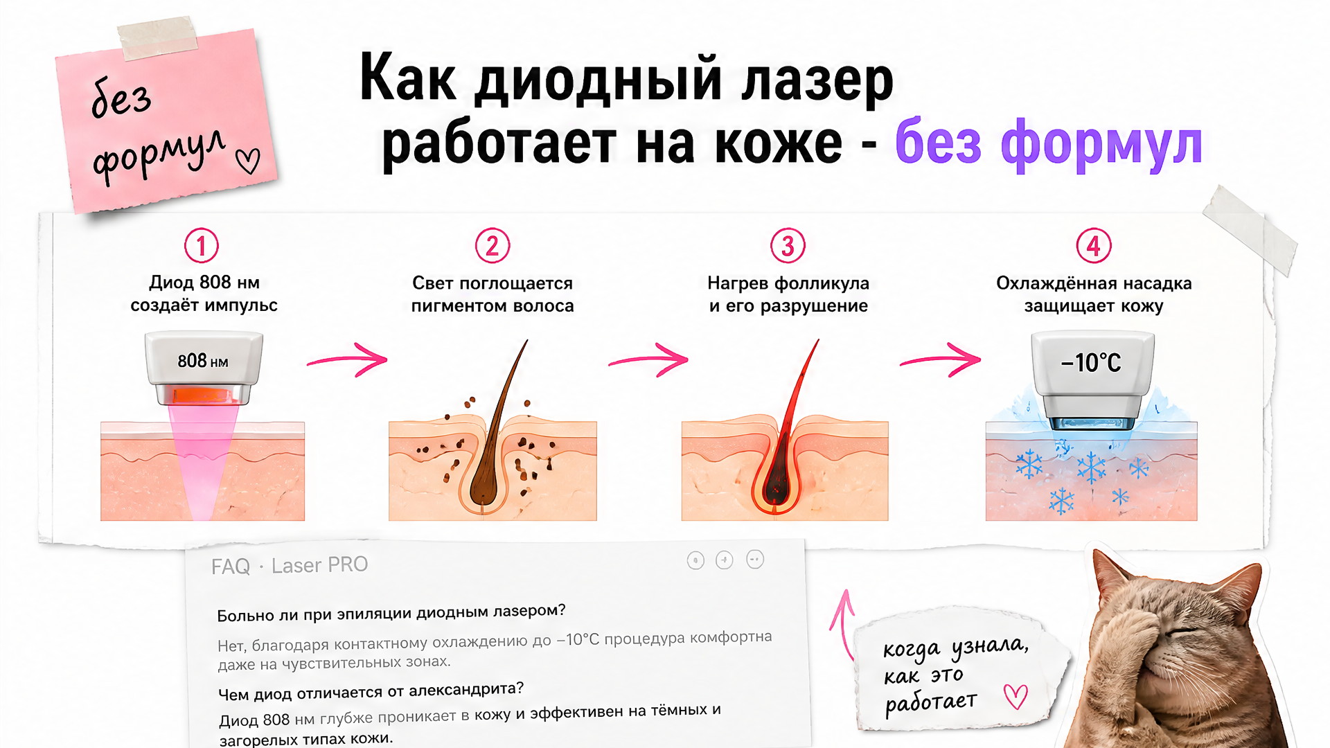 Схема работы диодного лазера 808 нм на коже: нагрев фолликула и охлаждение насадки