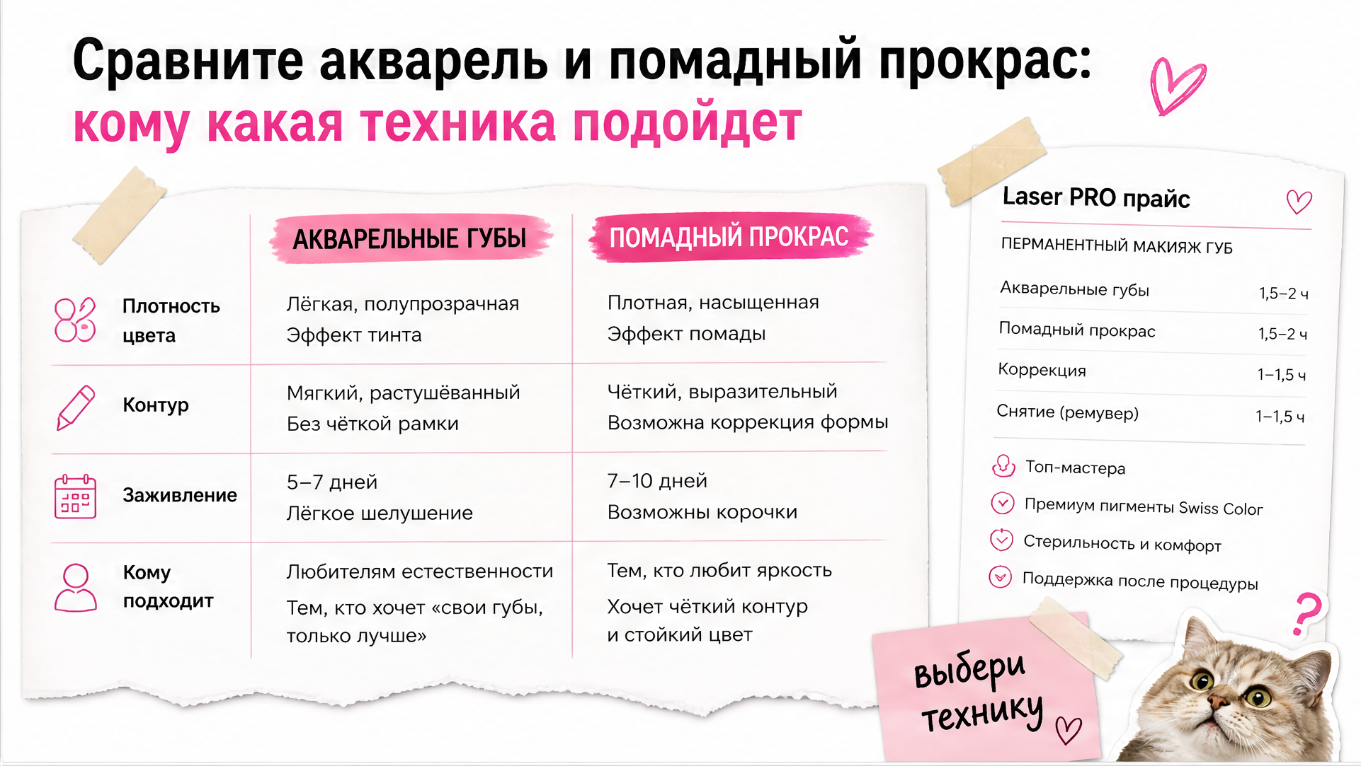 Таблица сравнения акварельных и помадных губ: кому какая техника подойдёт