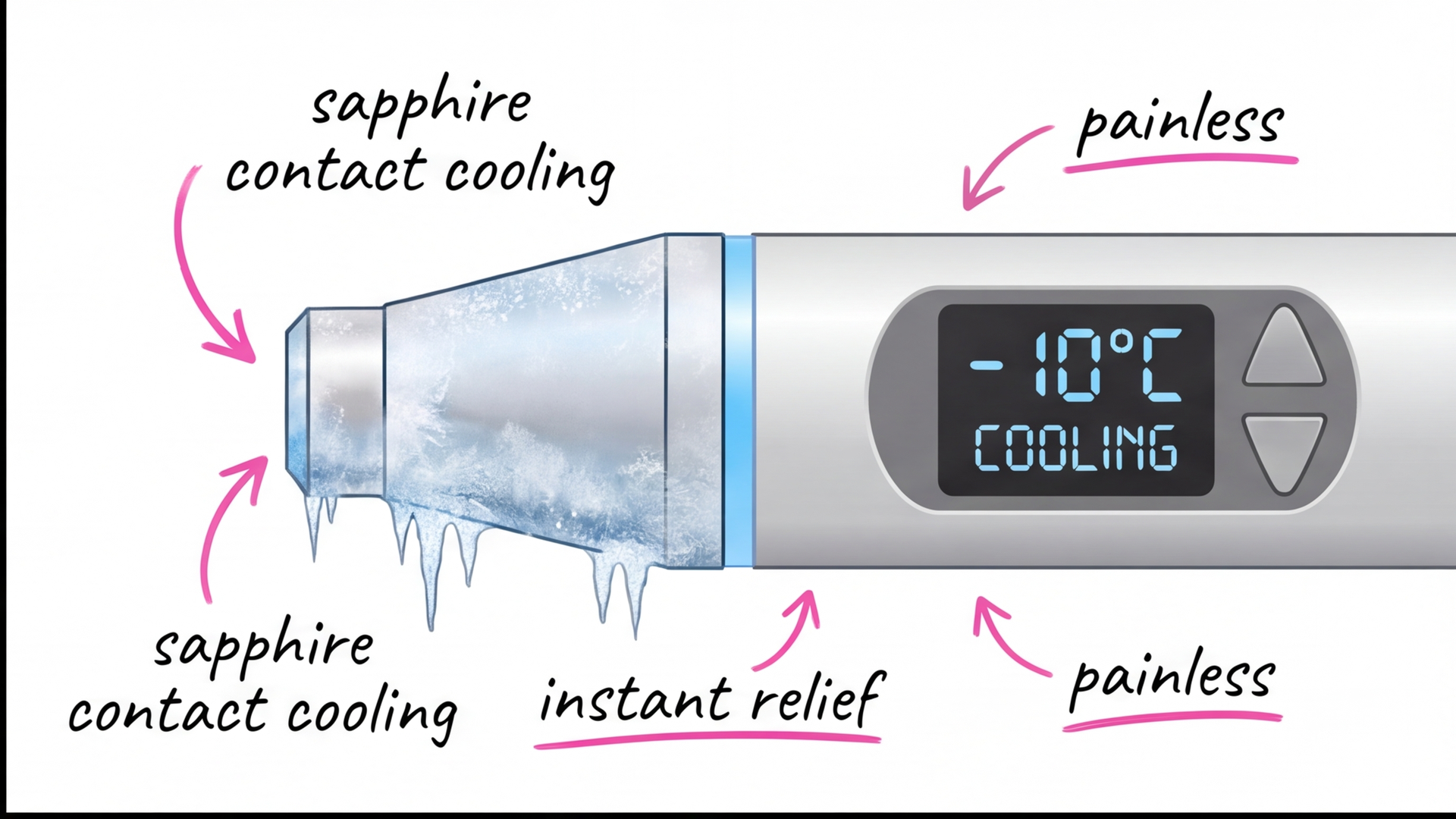 Охлаждение насадки −10°C снижает жжение при лазерной эпиляции