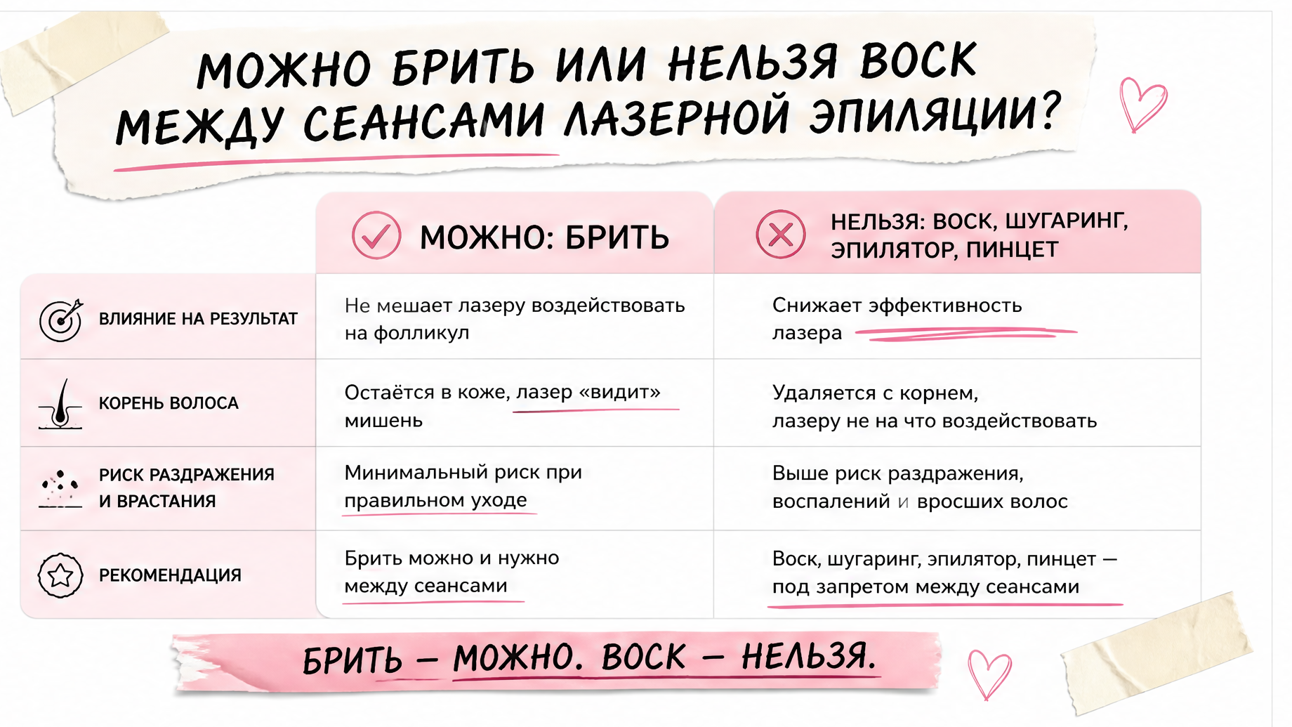 Таблица можно брить и нельзя воск между сеансами лазера