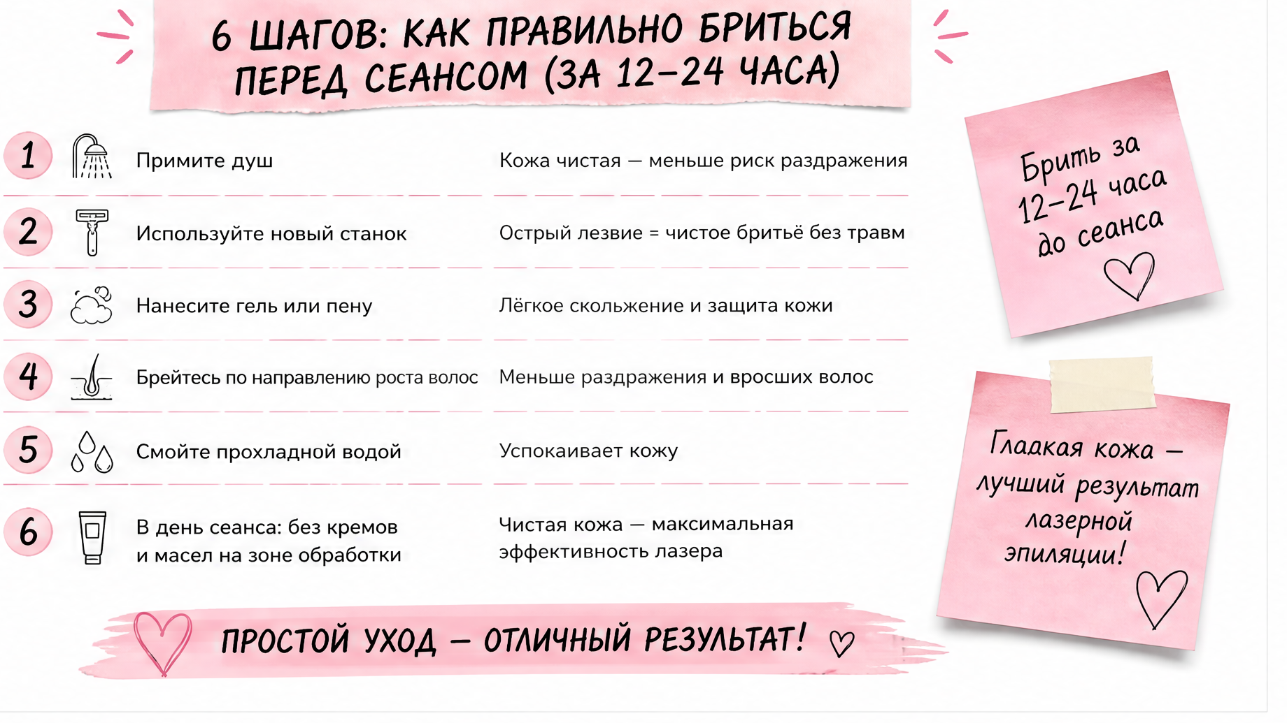 Чеклист бритья за 12–24 часа перед лазерной эпиляцией