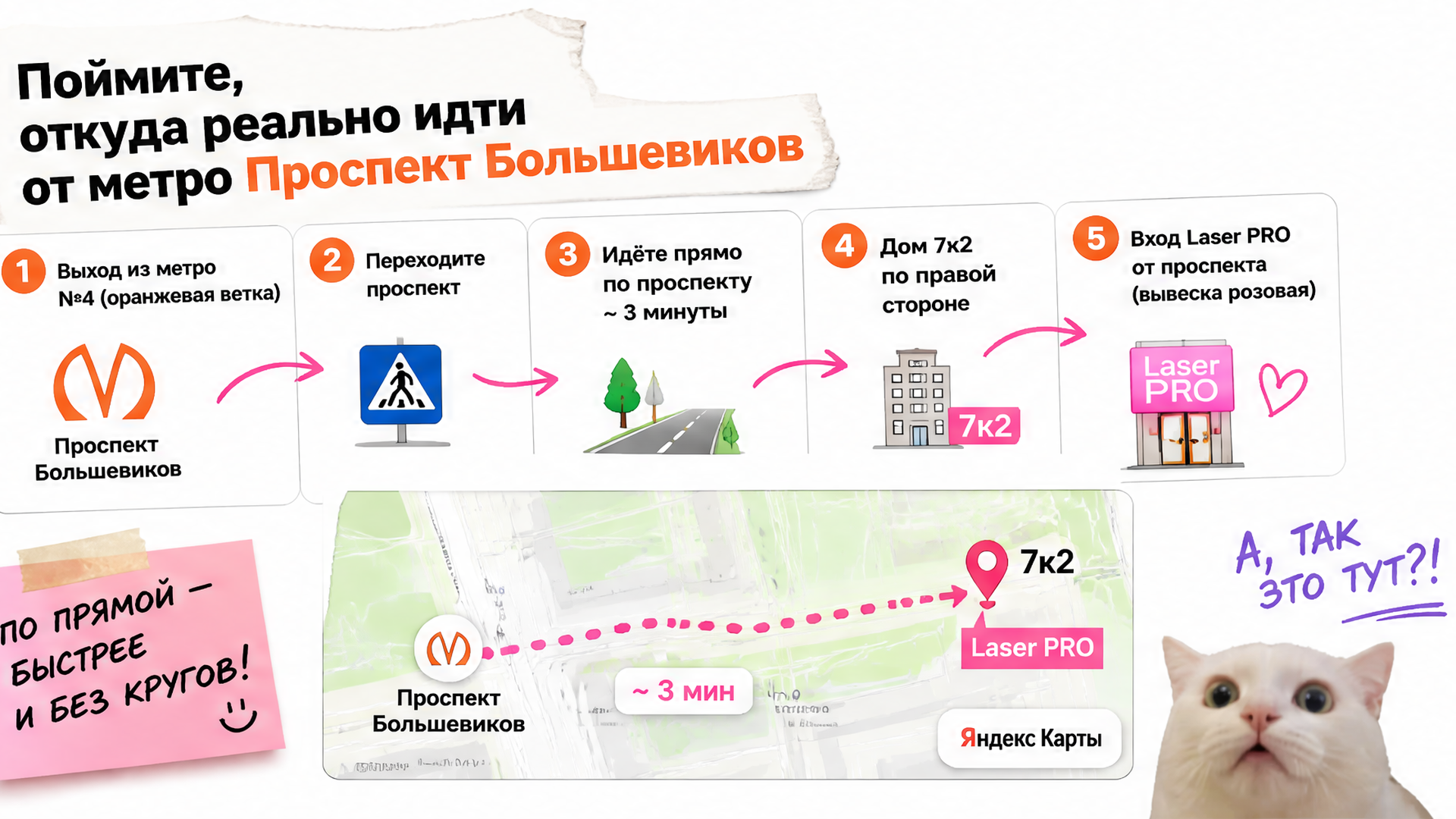 Пеший маршрут от метро Проспект Большевиков до Laser PRO