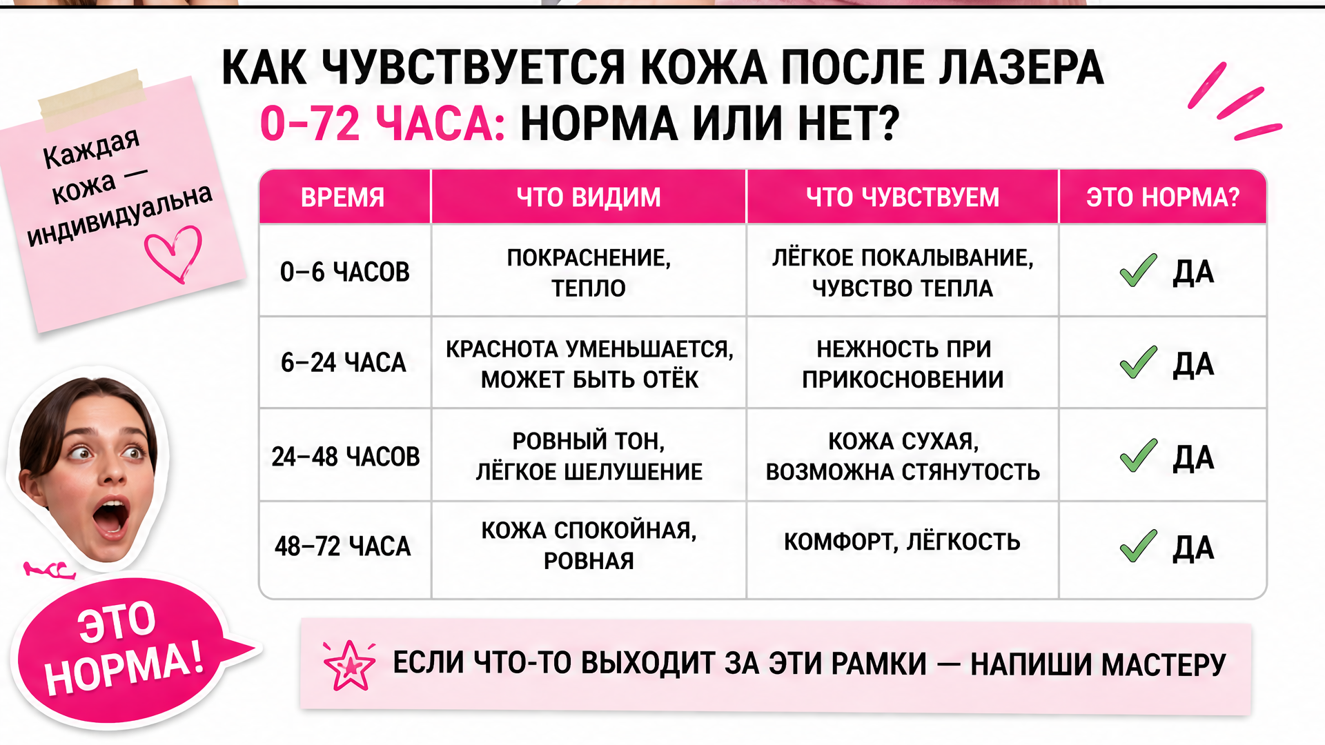 Таблица ощущений кожи и эмоций по дням после лазера