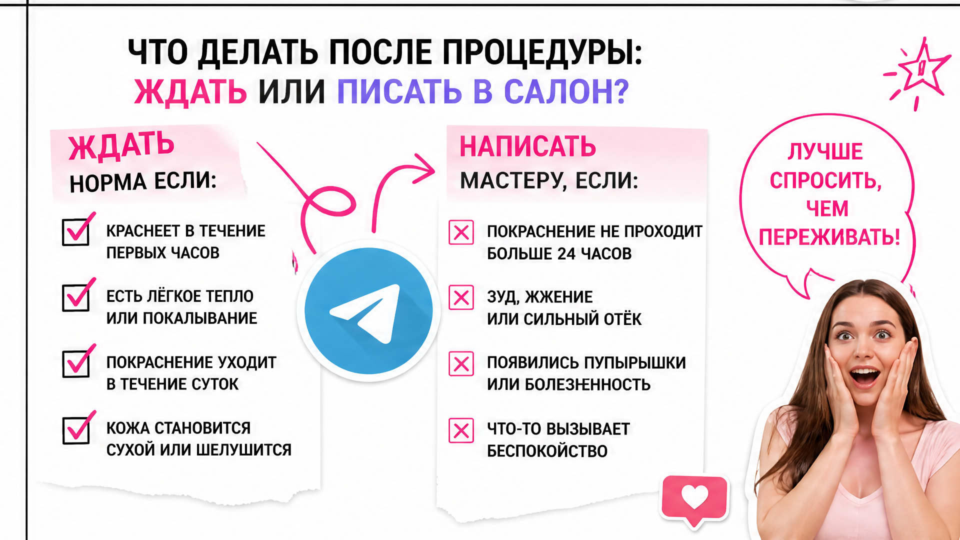 Чеклист когда ждать и когда звонить в салон после эпиляции