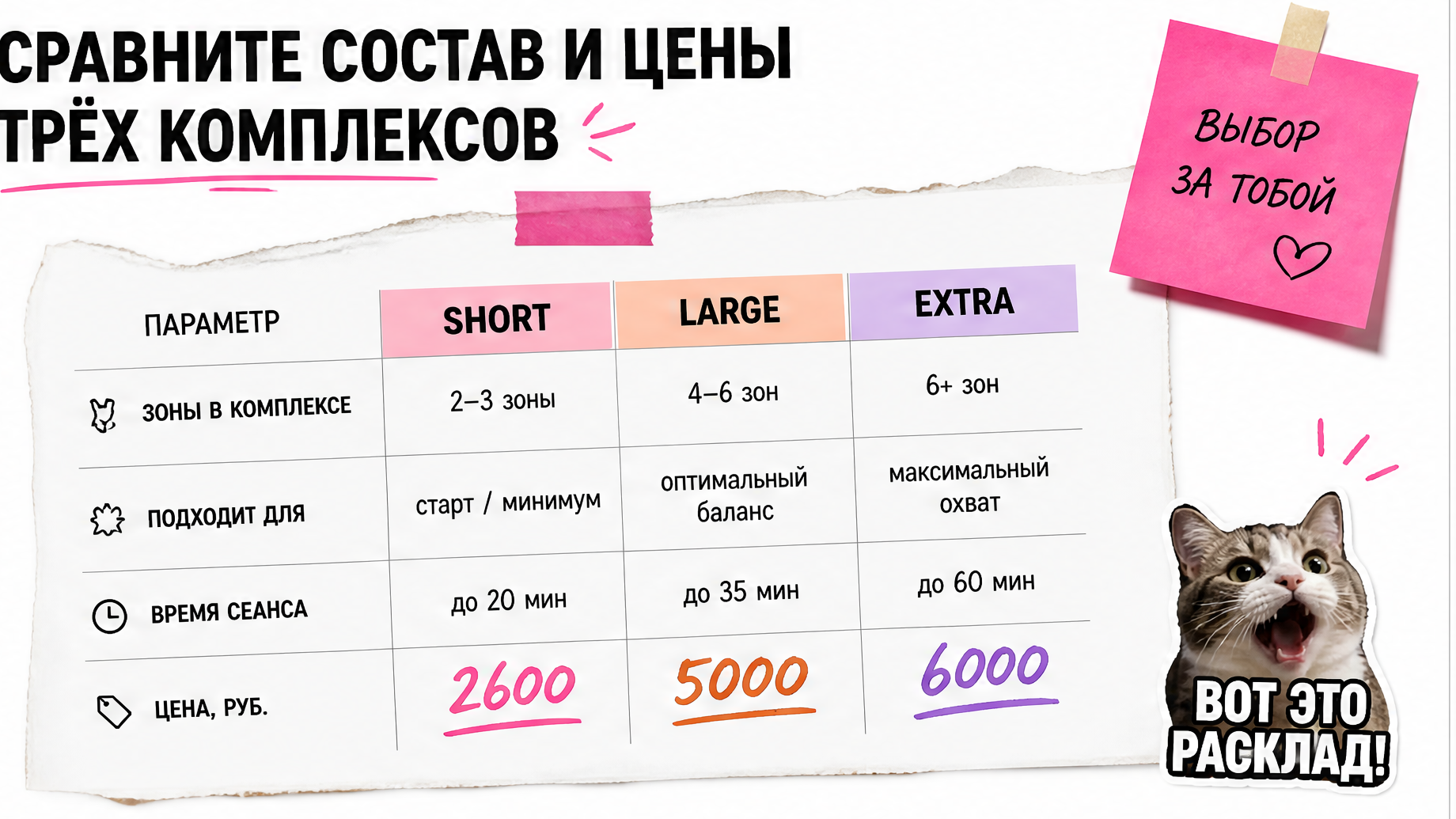 Таблица комплексов Short Large Extra - состав зон и разовые цены Laser PRO