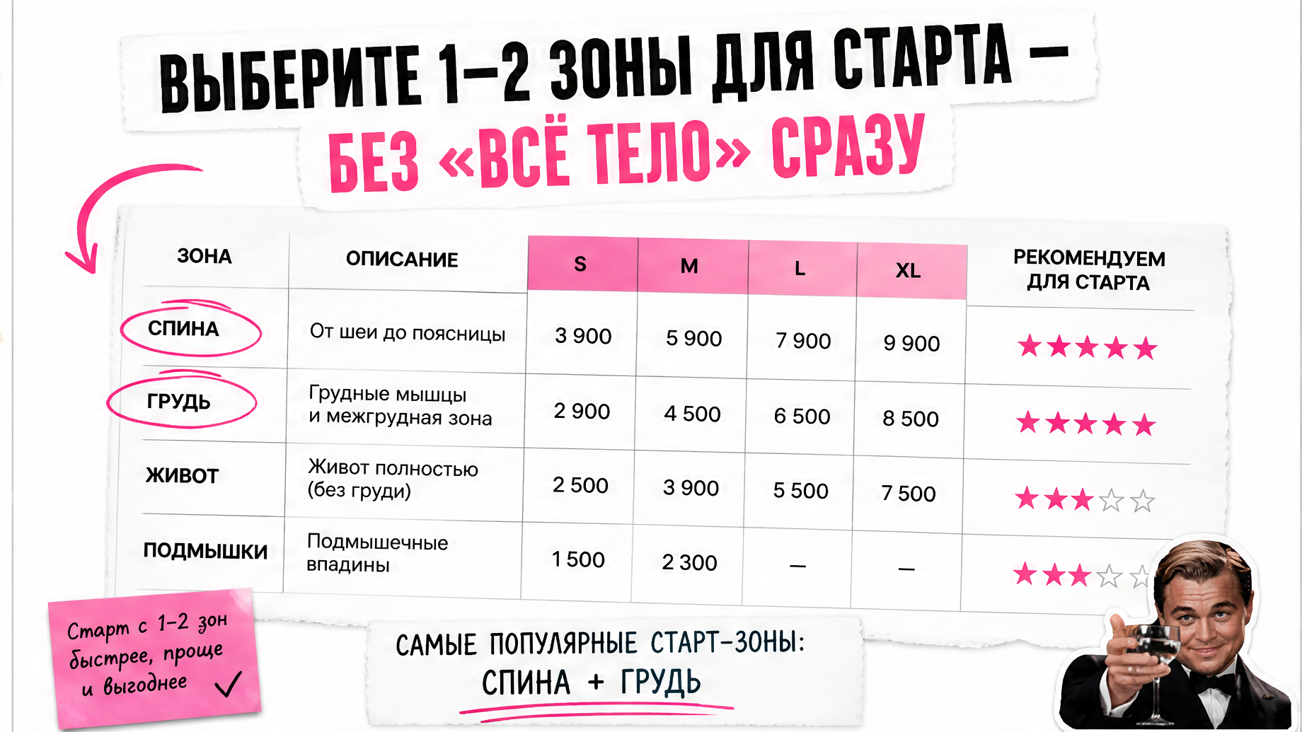 Карта мужских зон лазерной эпиляции S, M, L, XL в прайсе Laser PRO СПб