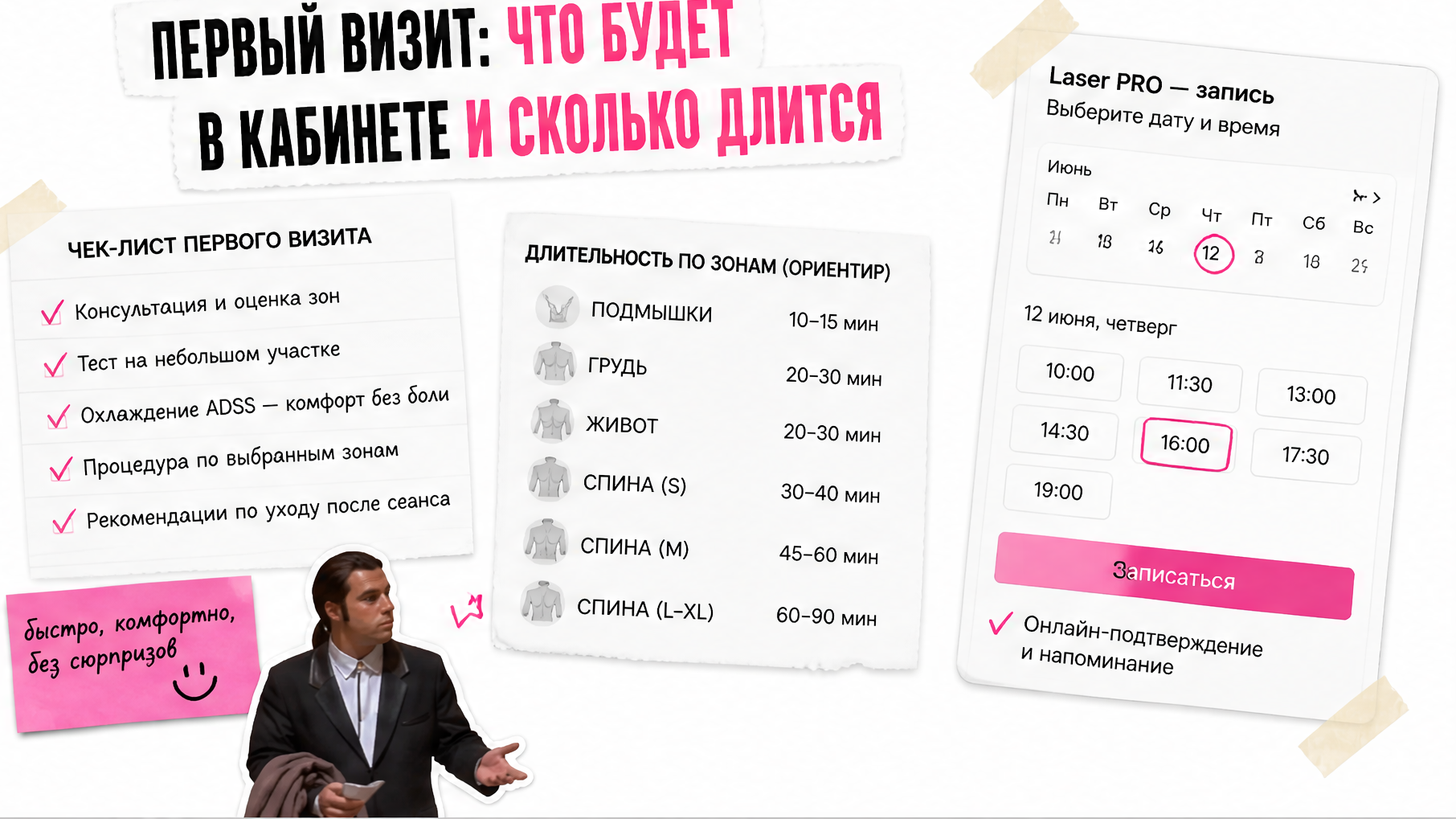Первый сеанс мужской лазерной эпиляции в Laser PRO: консультация, охлаждение ADSS, длительность по зонам