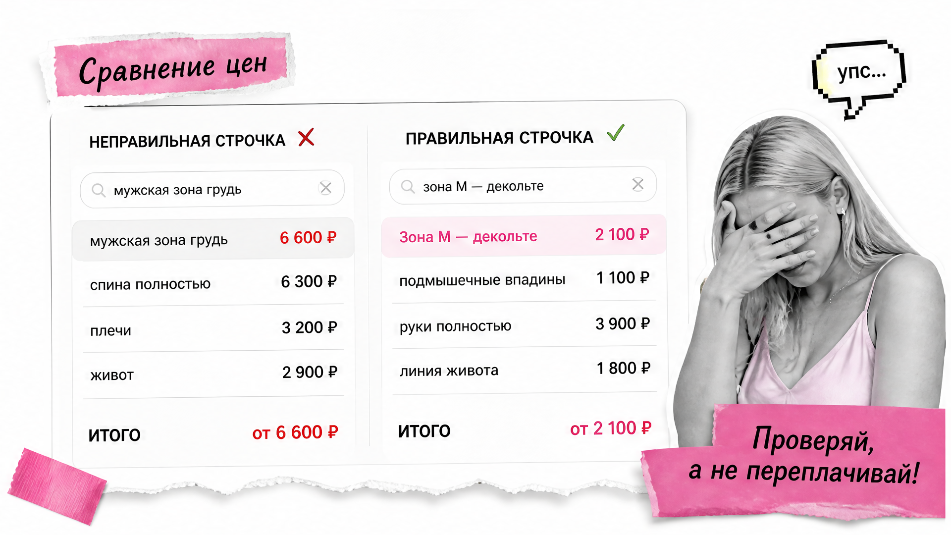 Таблица сравнения цен на эпиляцию груди в СПб