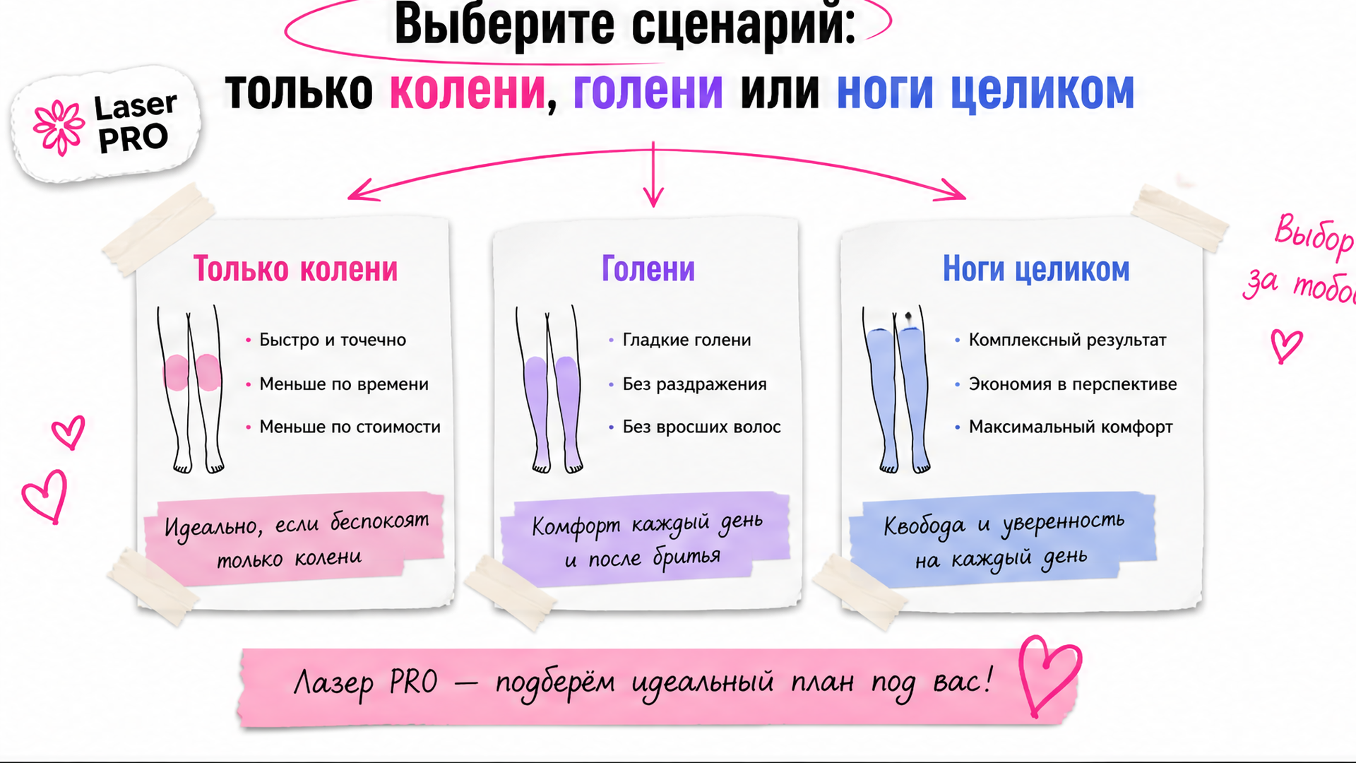 Схема выбора: колени, голени или ноги целиком