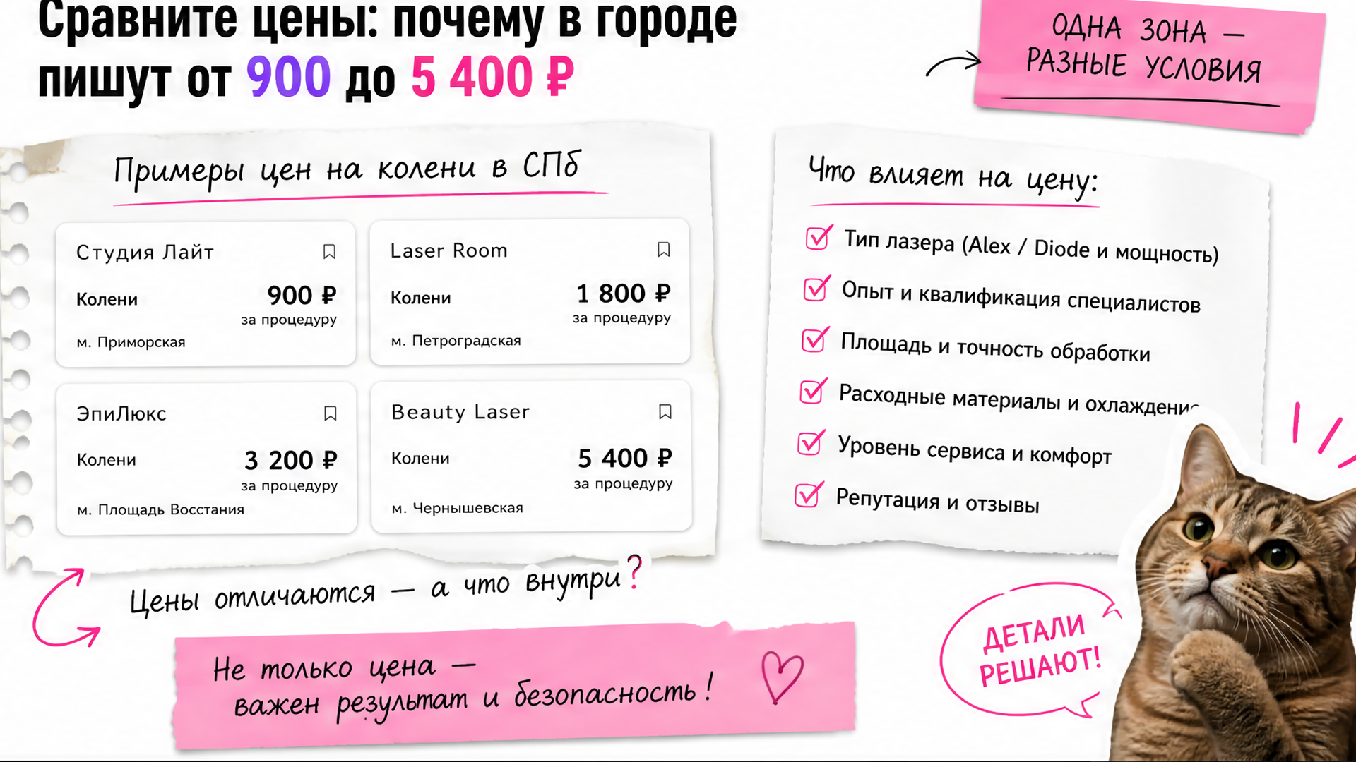 Сравнение цен на лазерную эпиляцию коленей в СПб