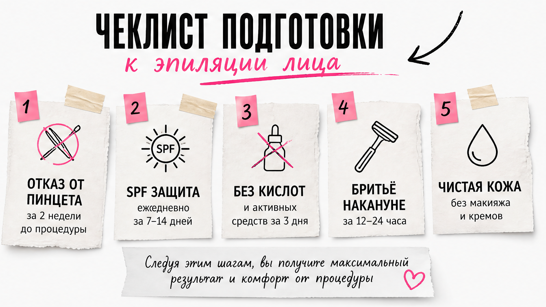 Чеклист подготовки к эпиляции лица: отказ от пинцета, SPF, без кислот, бритьё, чистая кожа