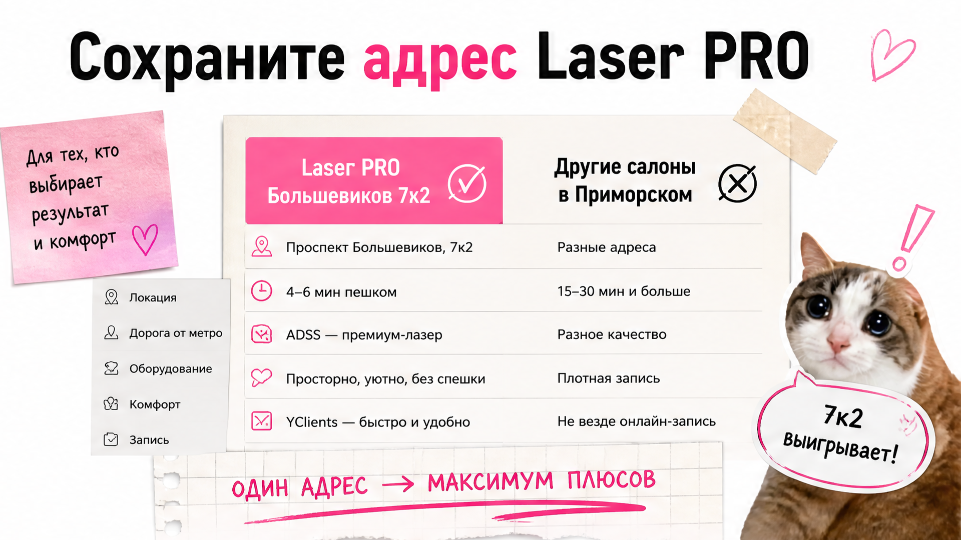 Правильный адрес Laser PRO 7к2 вместо случайных пинов Приморского района