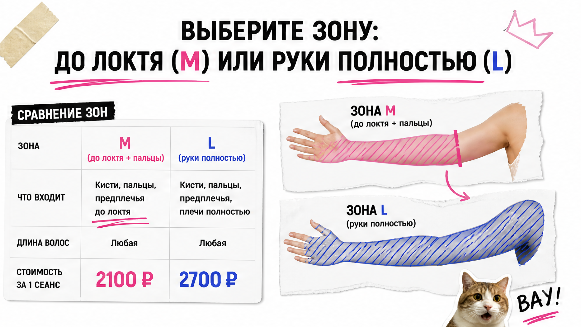 Сравнение зон M и L для эпиляции рук: до локтя с пальцами vs руки полностью