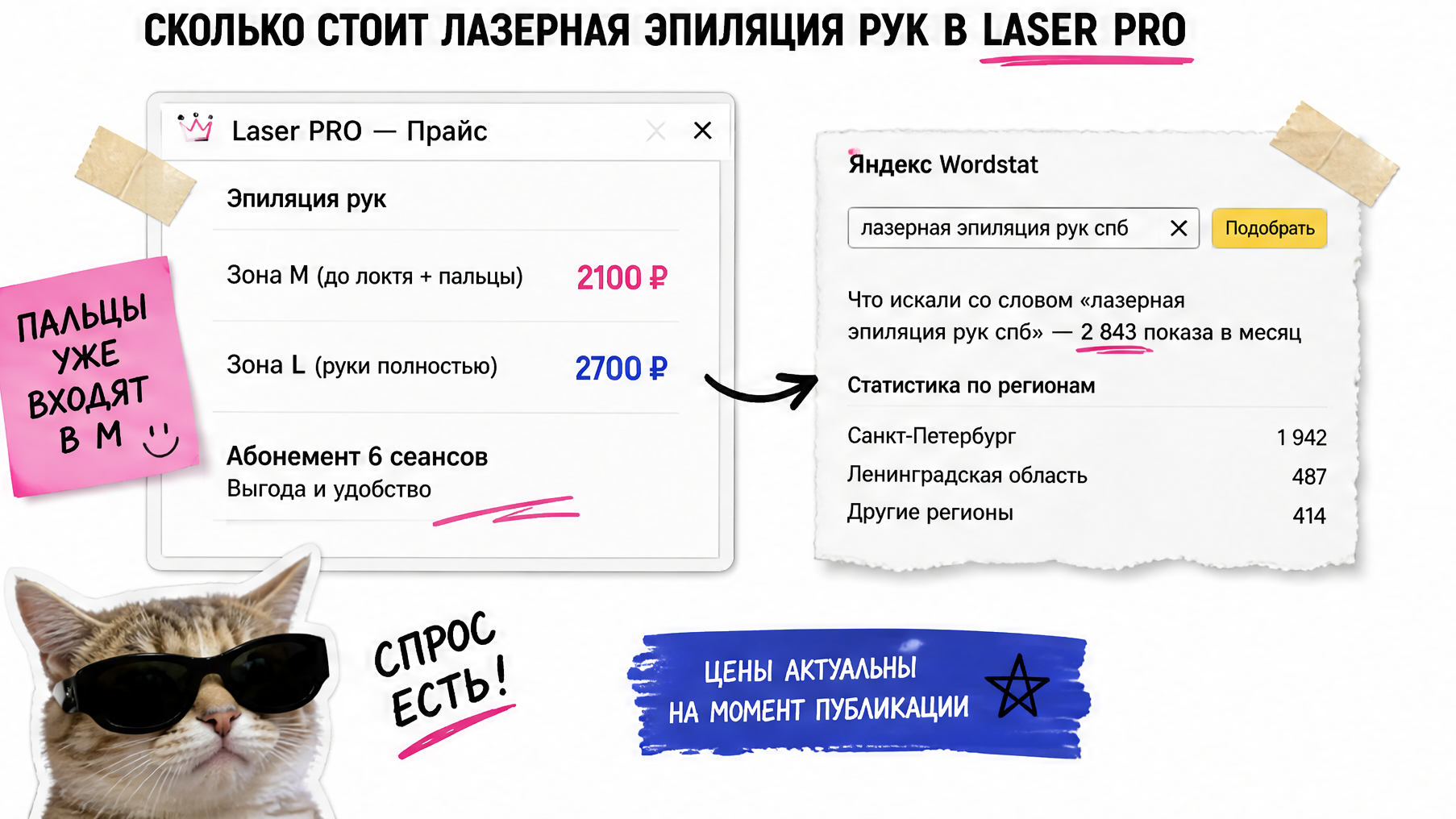 Прайс Laser PRO: эпиляция рук зона M 2100₽, L 2700₽, абонементы