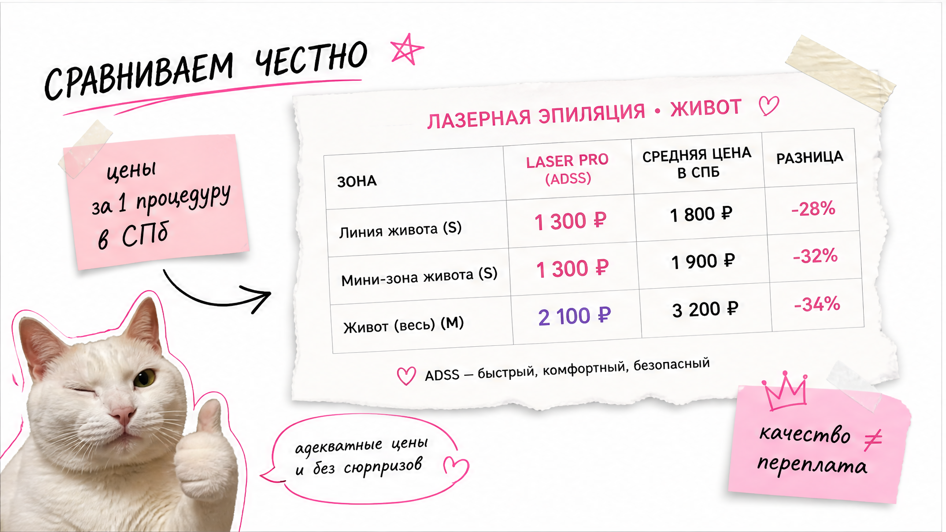 Сравнение цен Laser PRO: линия живота S и живот M в СПб