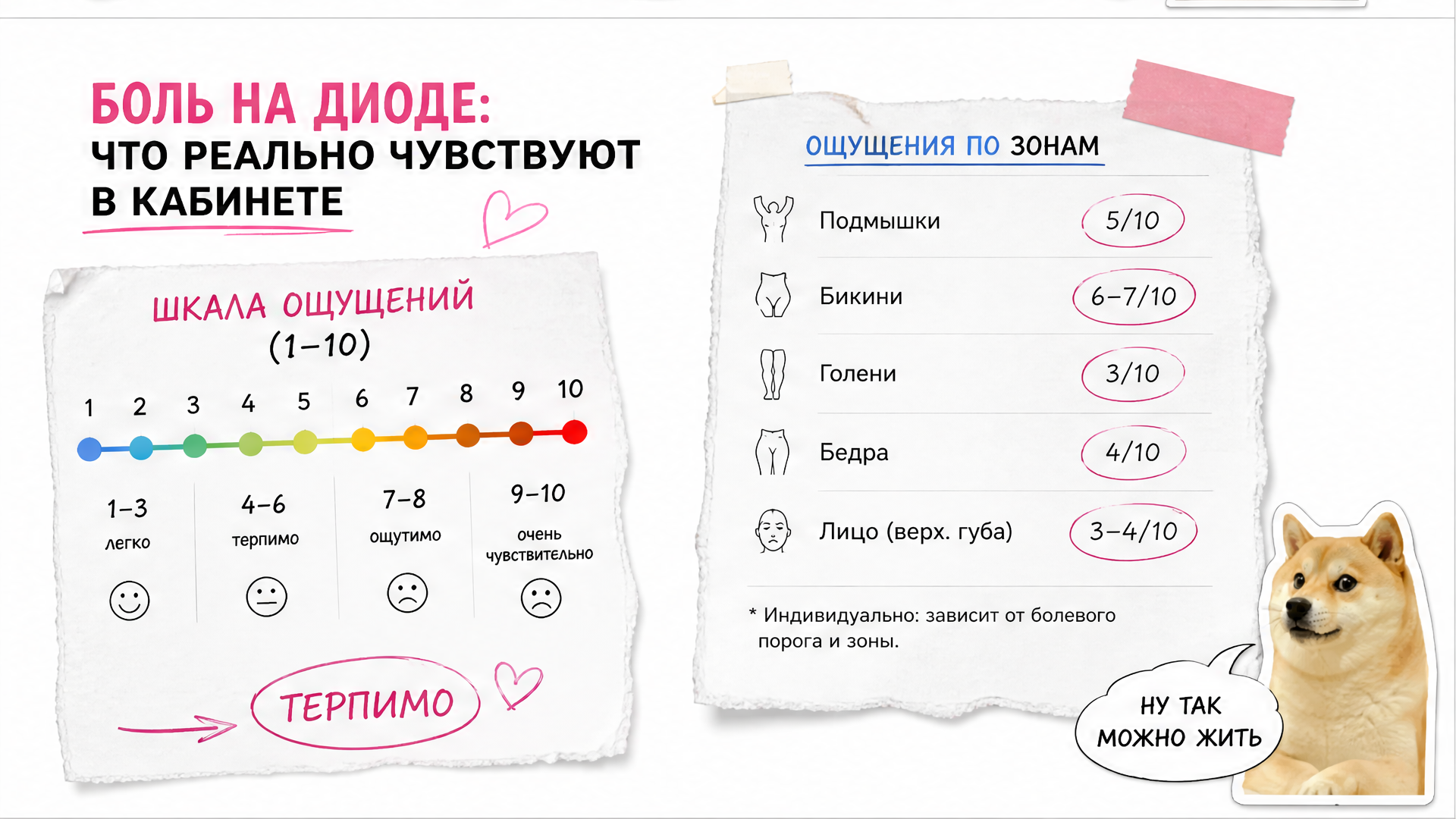 Схема ощущений при лазерной эпиляции на диоде