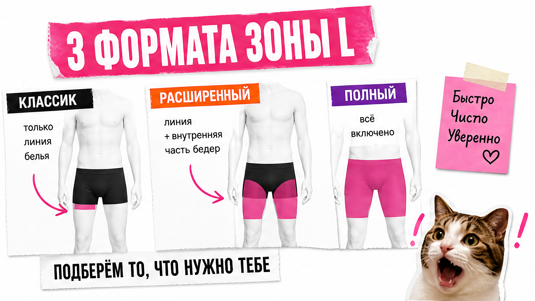 Схема классического, глубокого и тотального мужского бикини для лазерной эпиляции