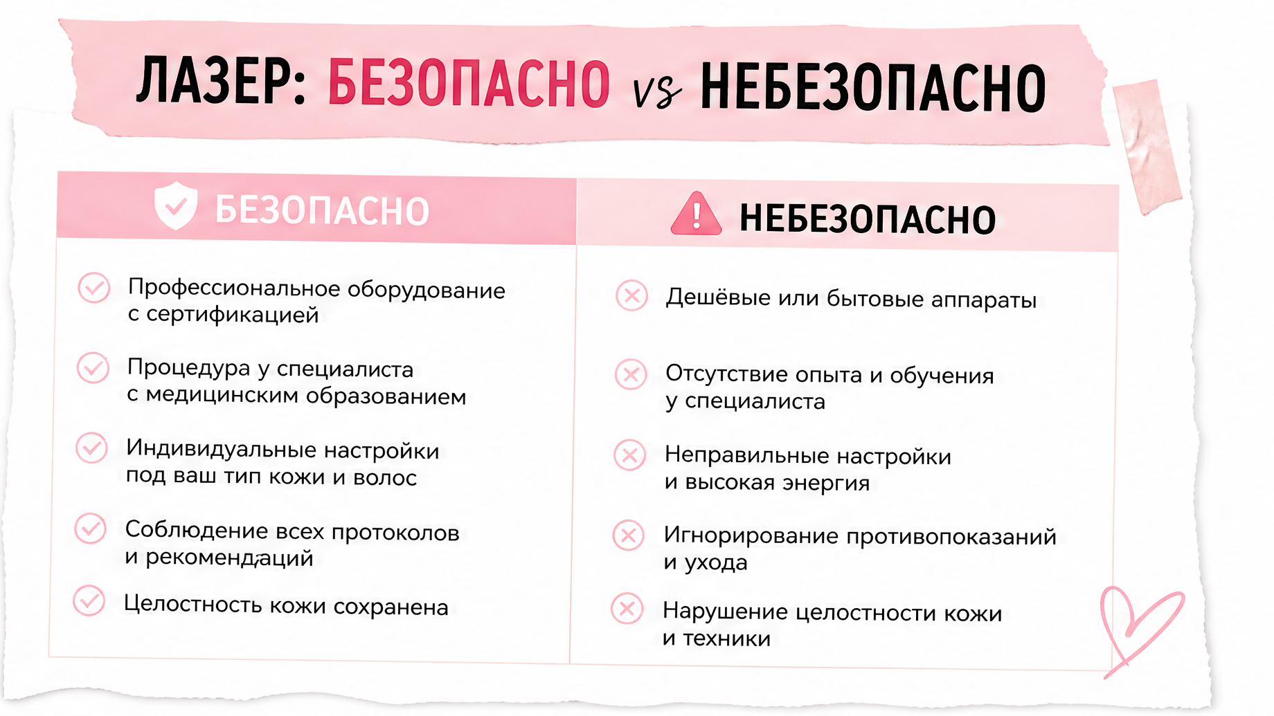 Таблица короткий ответ — опасна ли лазерная эпиляция