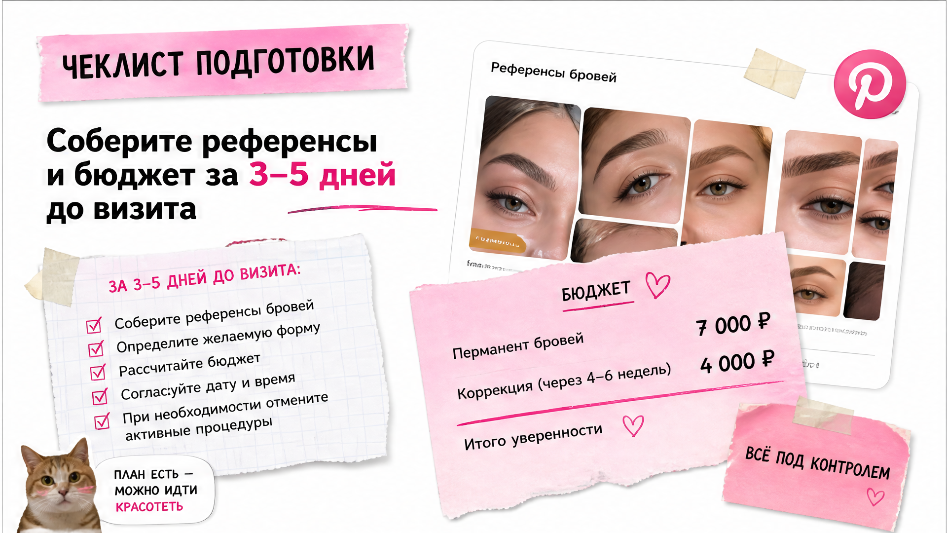 Чеклист подготовки к перманенту бровей: референсы, бюджет и сроки за 3–5 дней до визита