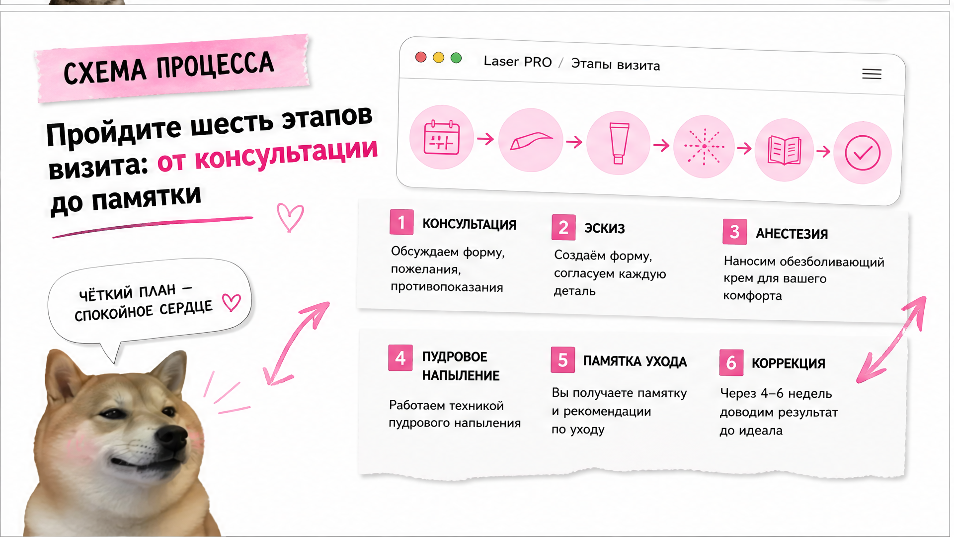 Шесть этапов визита на пудровое напыление бровей: от консультации до памятки по уходу