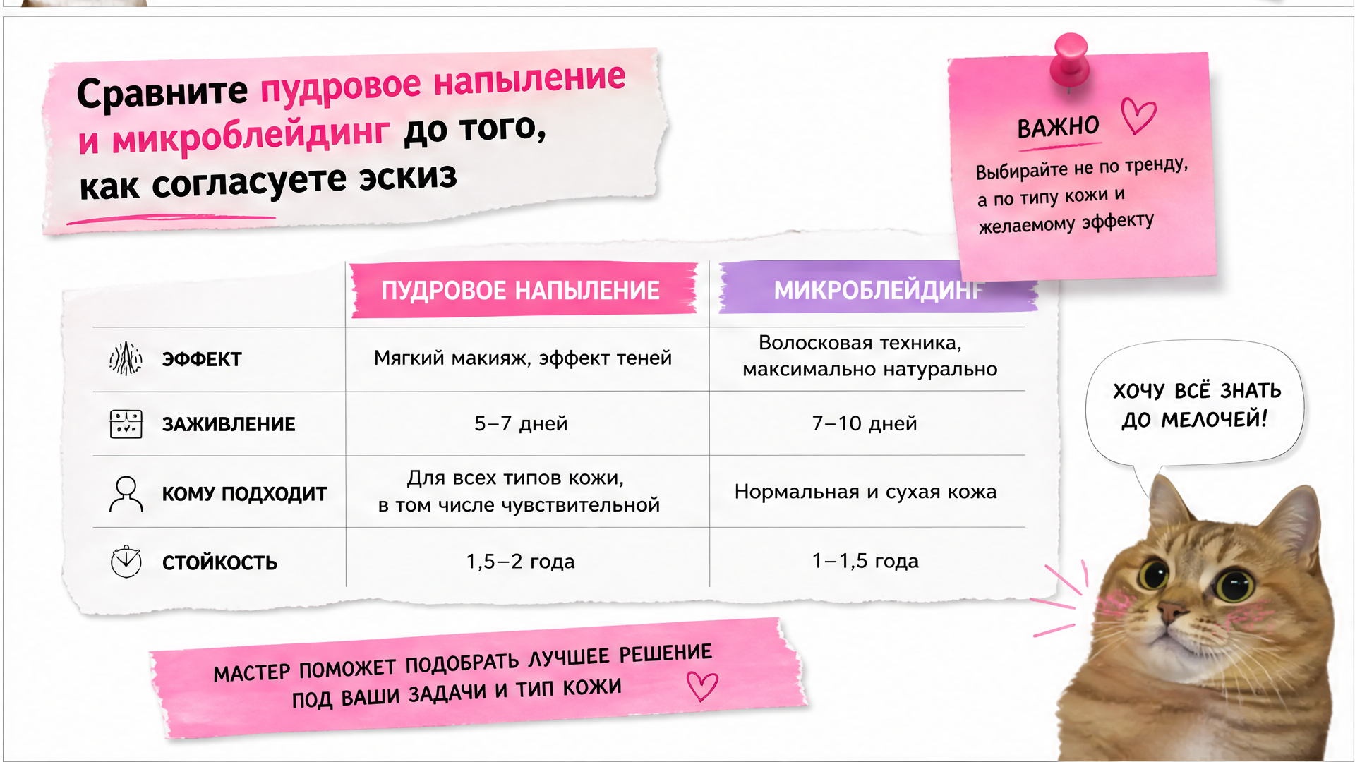 Сравнение пудрового напыления и микроблейдинга бровей: эффект, заживление и выбор до эскиза