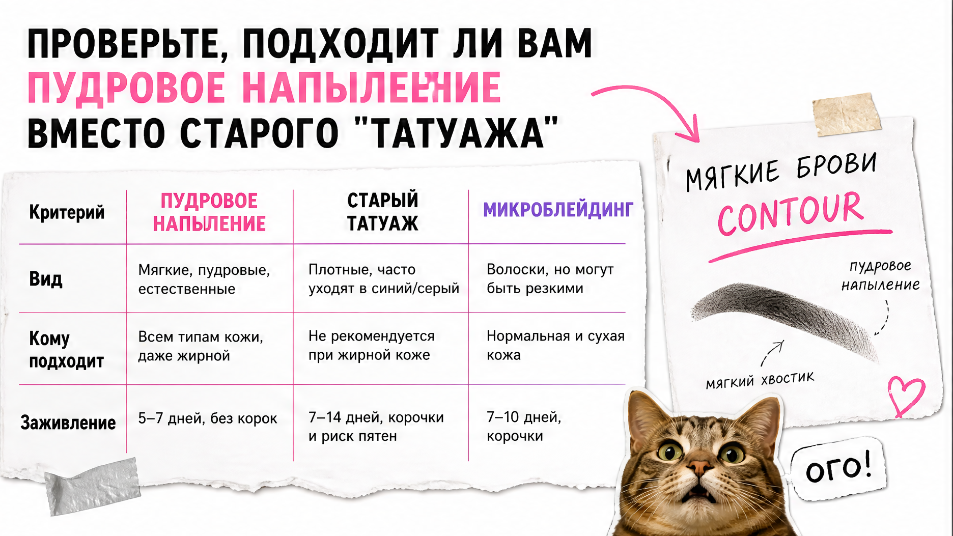 Сравнение пудрового напыления, старого татуажа и микроблейдинга для бровей