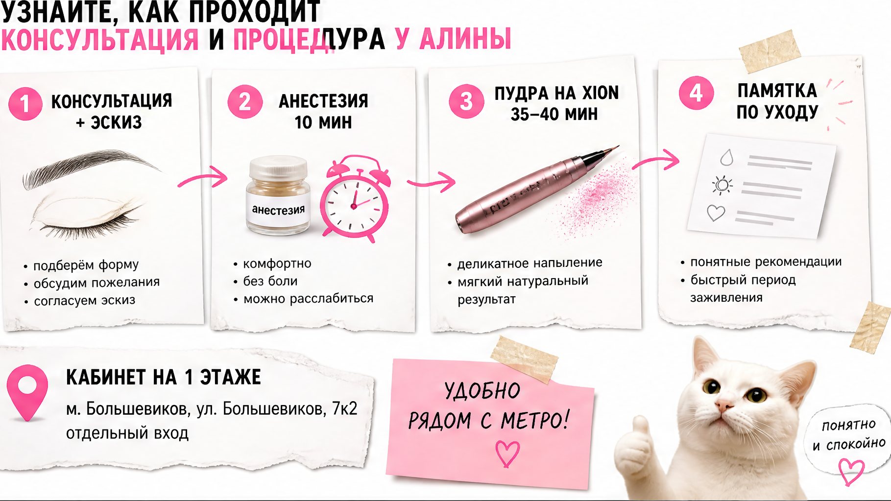 Схема консультации и процедуры перманента у мастера Алины в Laser PRO