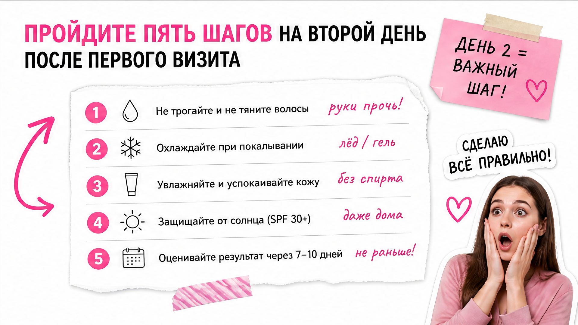 Чеклист пяти шагов на второй день после первой лазерной эпиляции