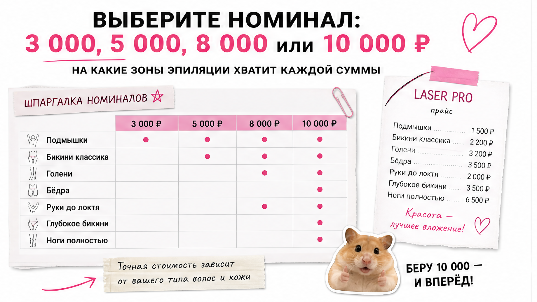 Шпаргалка номиналов подарочного сертификата Laser PRO: на какие процедуры хватит 3000, 5000, 8000 и 10000 рублей