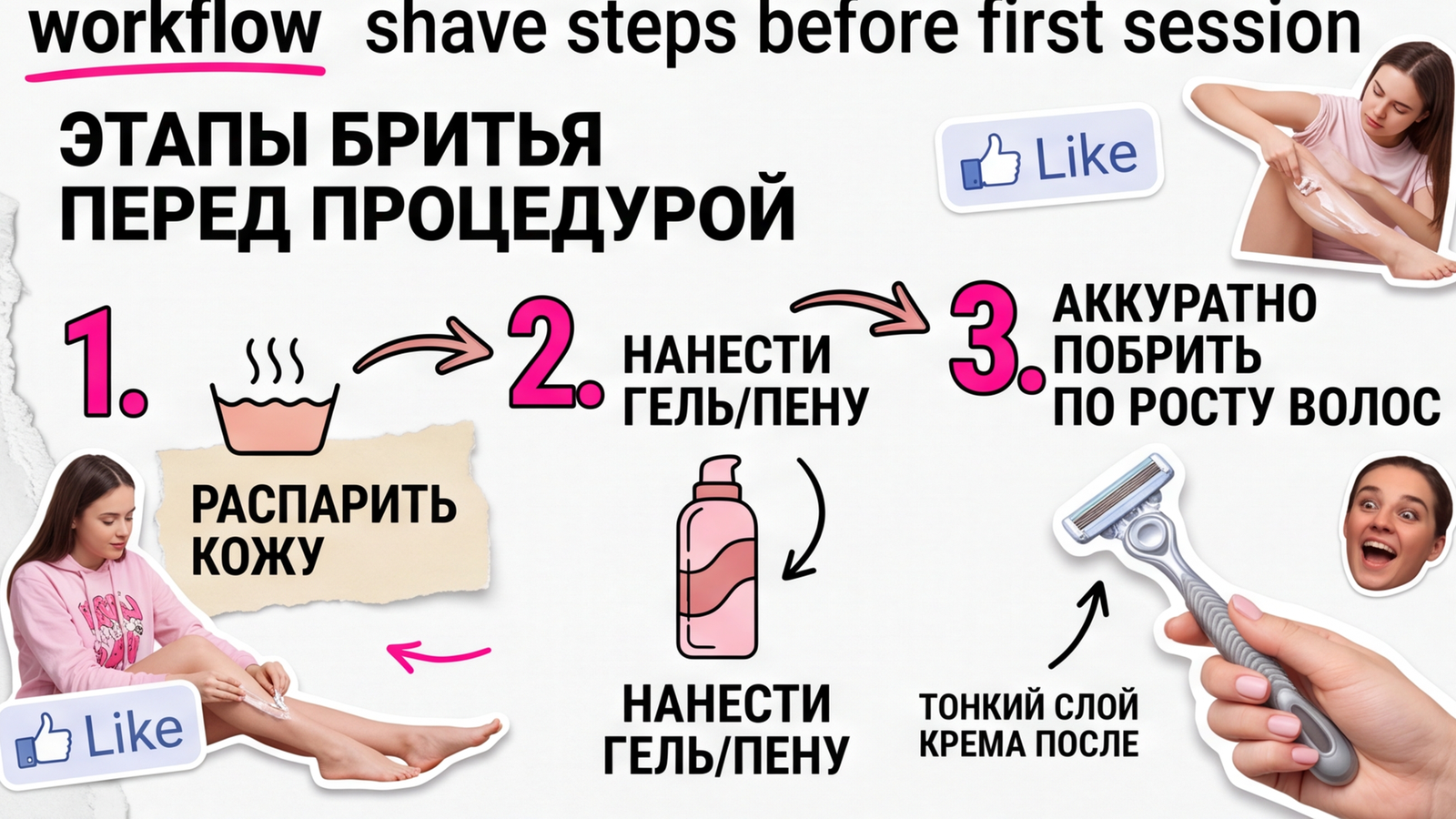 Схема бритья за 12–24 часа перед первой процедурой лазера