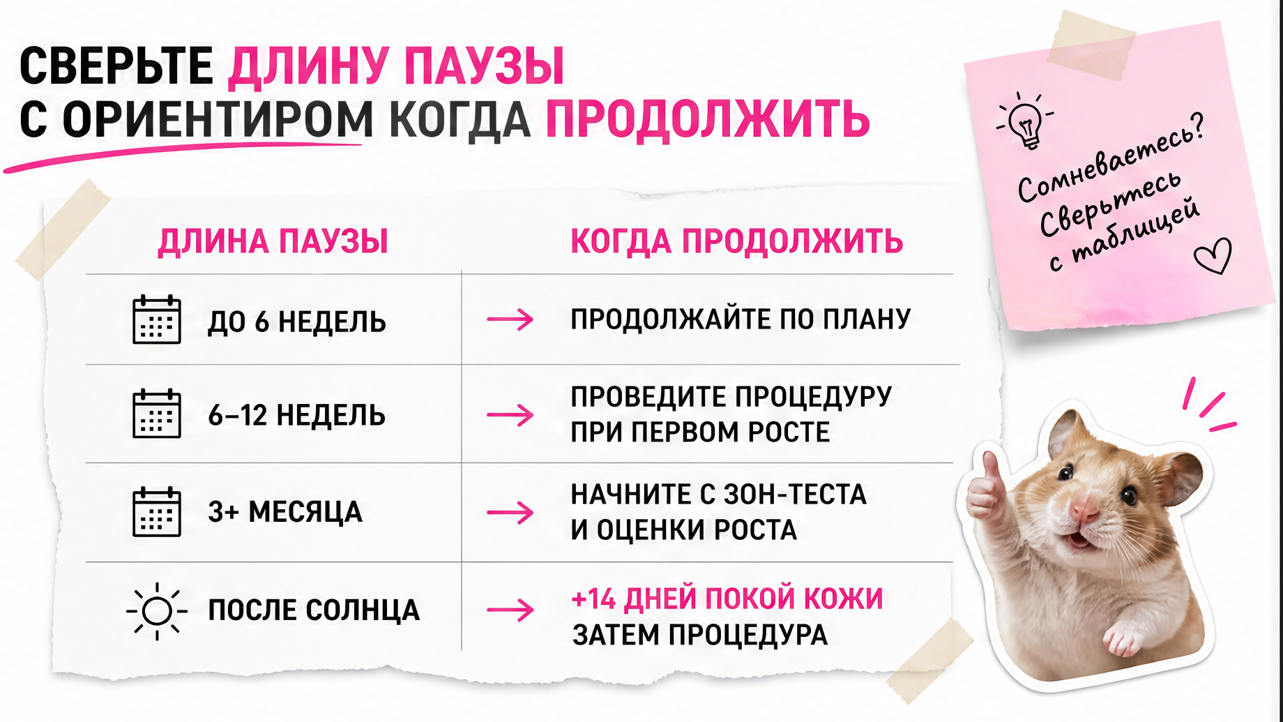 Таблица через сколько продолжить лазерную эпиляцию после перерыва по длине паузы