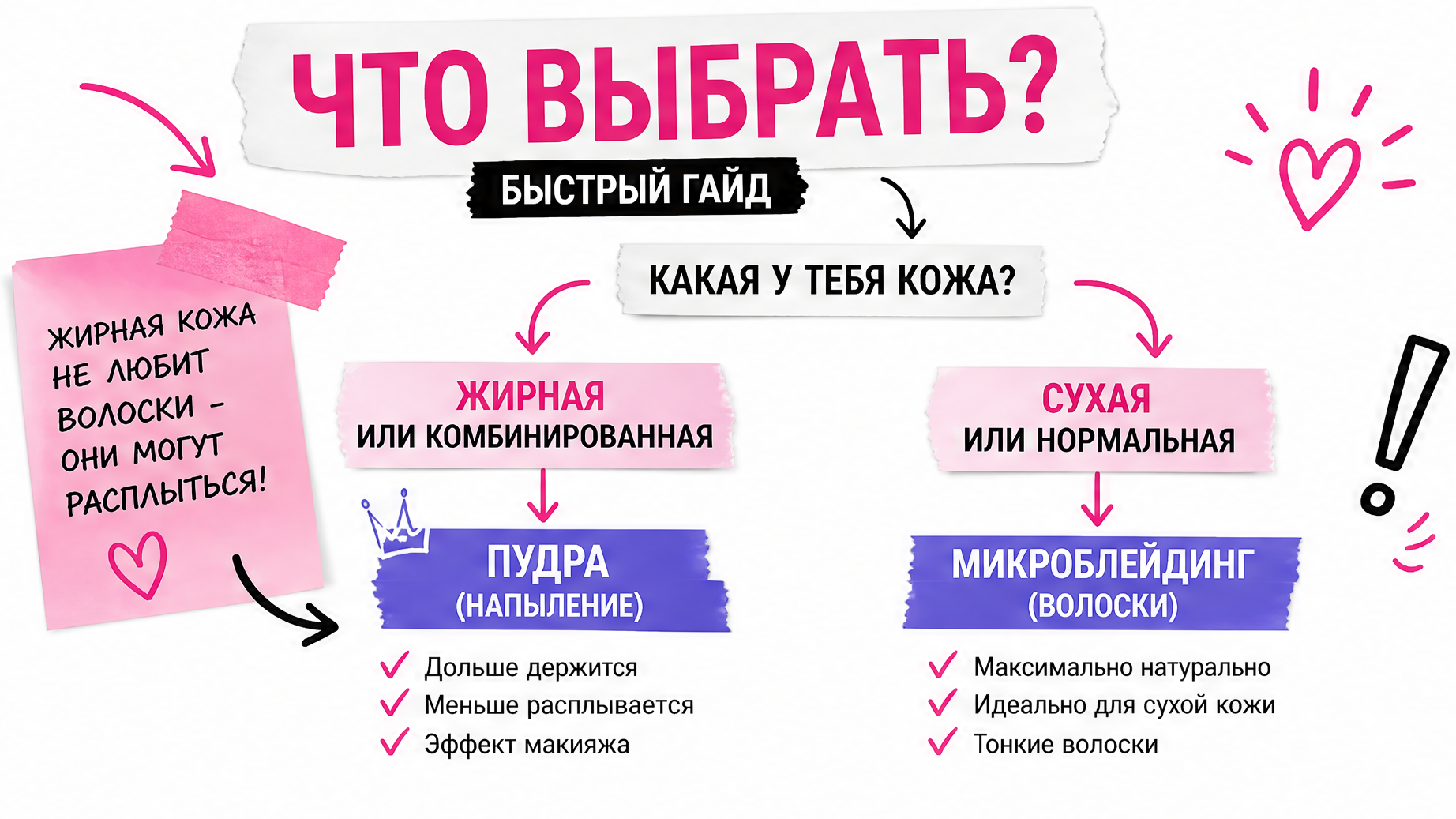 Схема выбора техники бровей по типу кожи