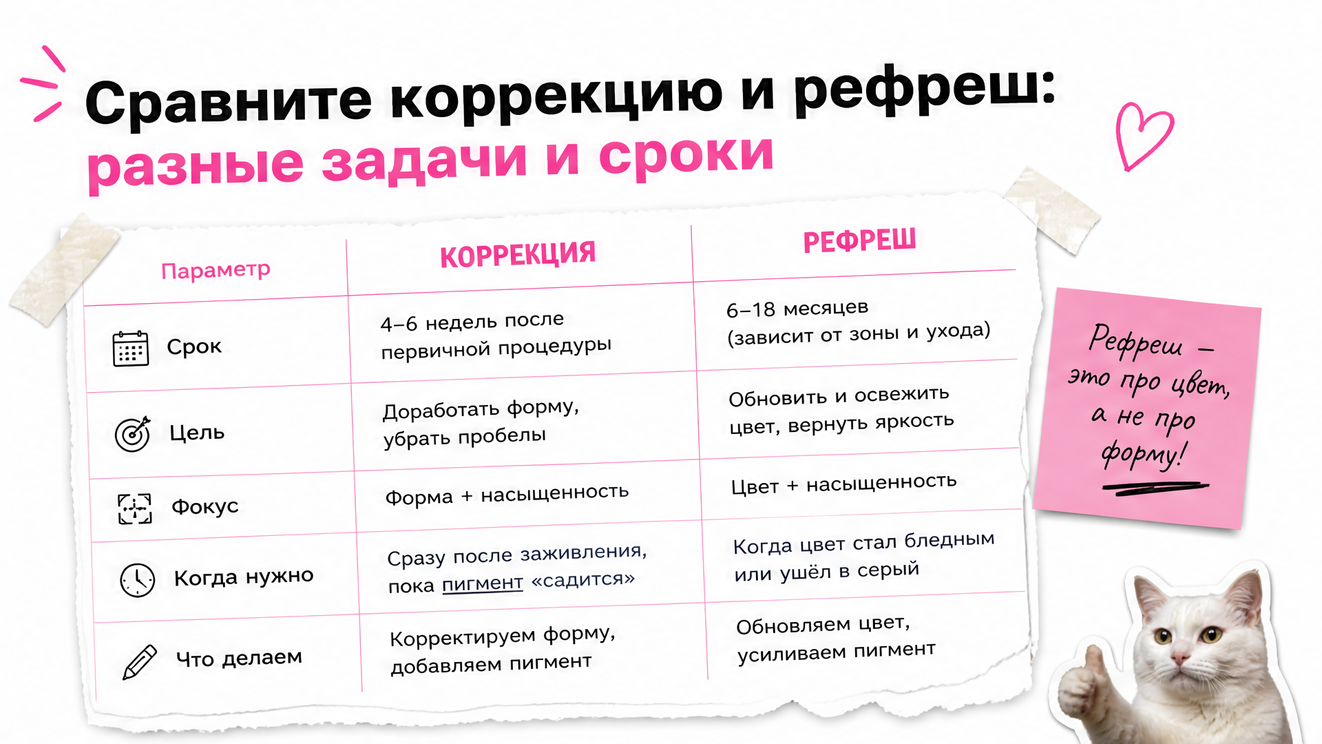 Сравнение коррекции и рефреша перманентного макияжа