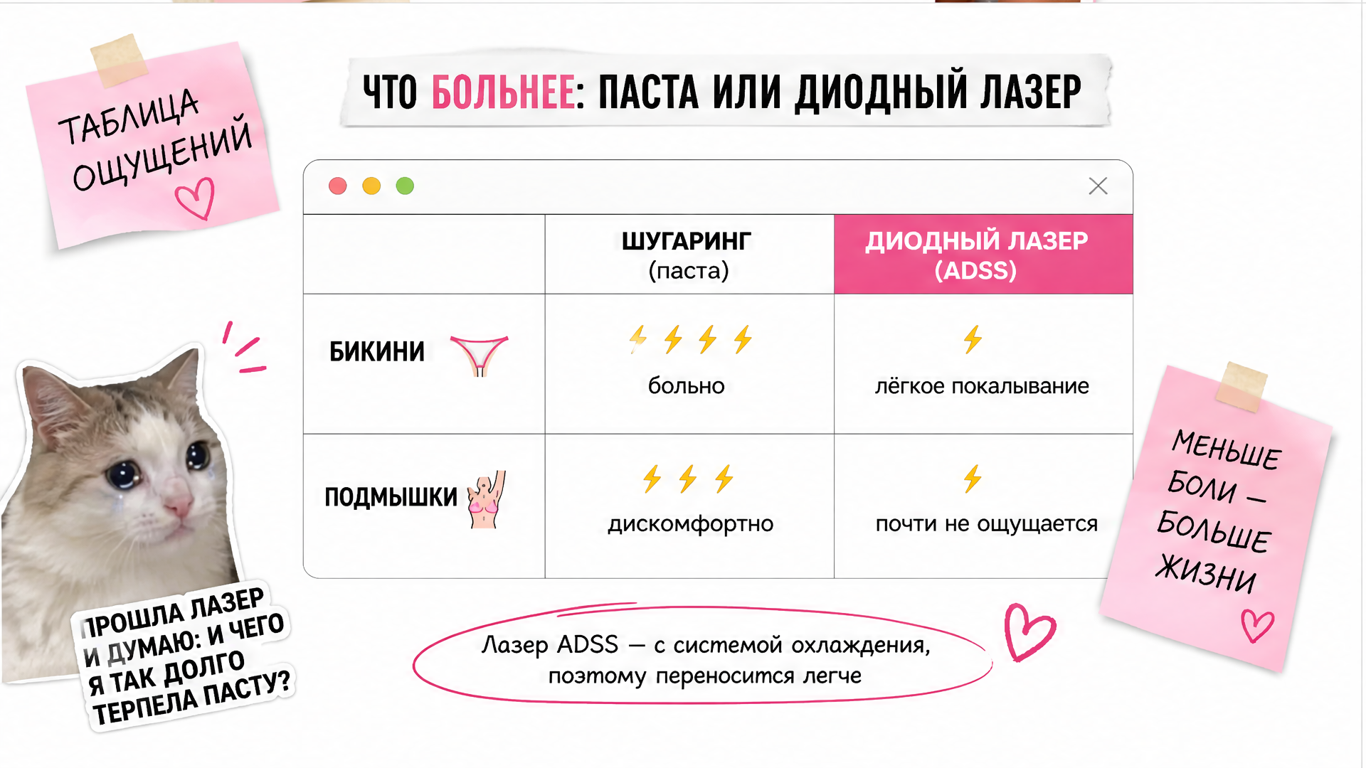 Сравнение ощущений: шугаринг и лазер на бикини и подмышках