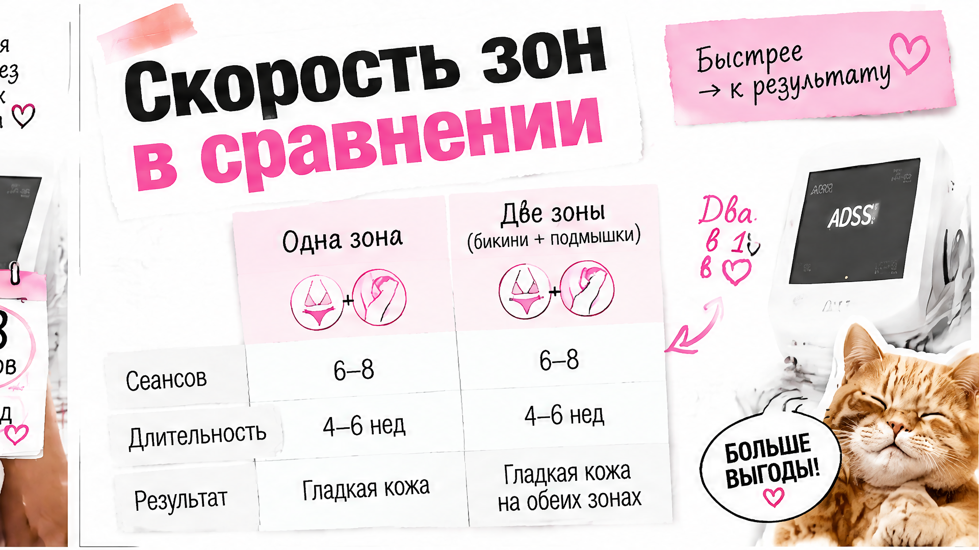 План курса лазерной эпиляции на бикини и подмышки