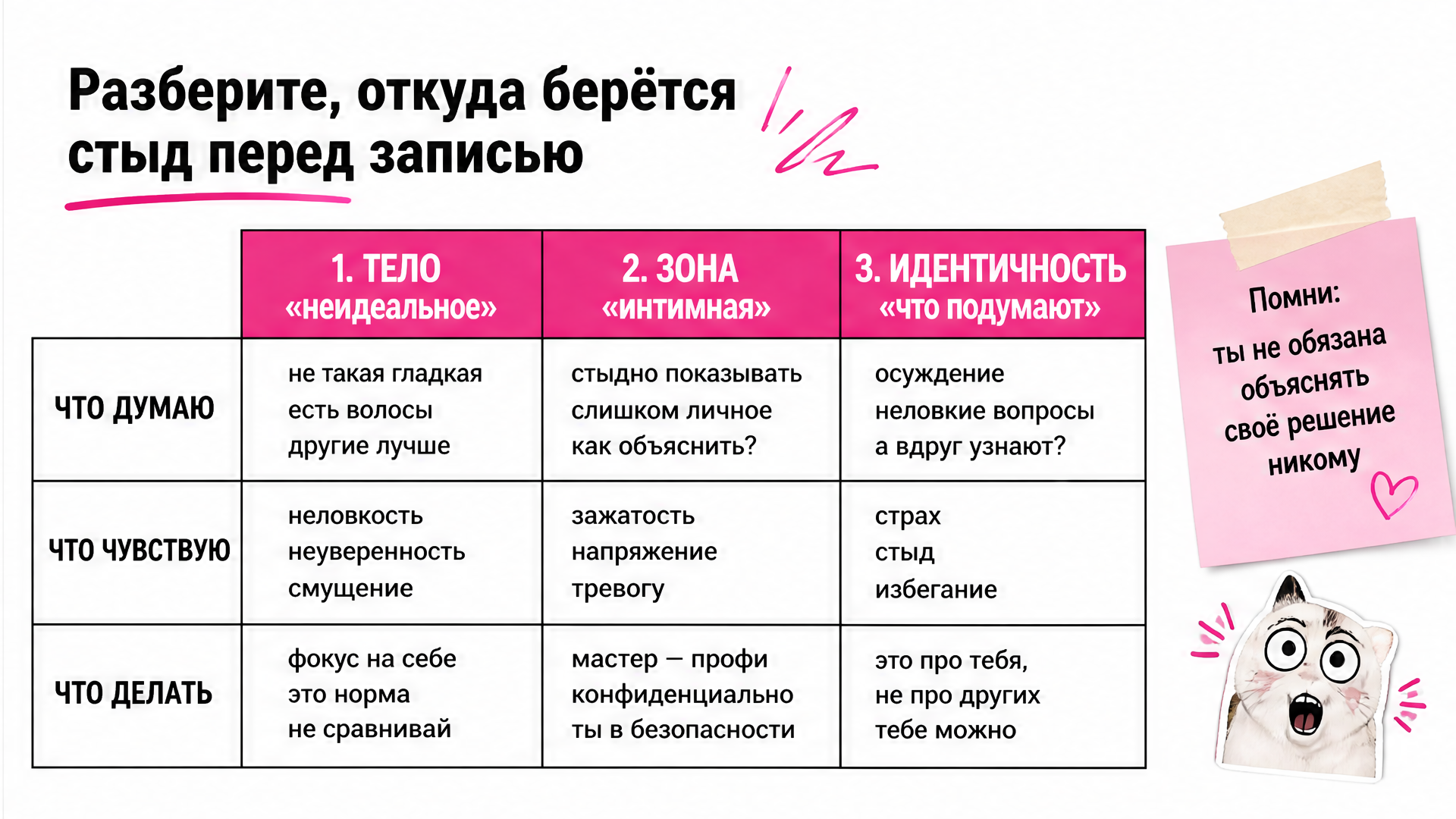 Три слоя стыда перед лазерной эпиляцией: тело, зона, идентичность