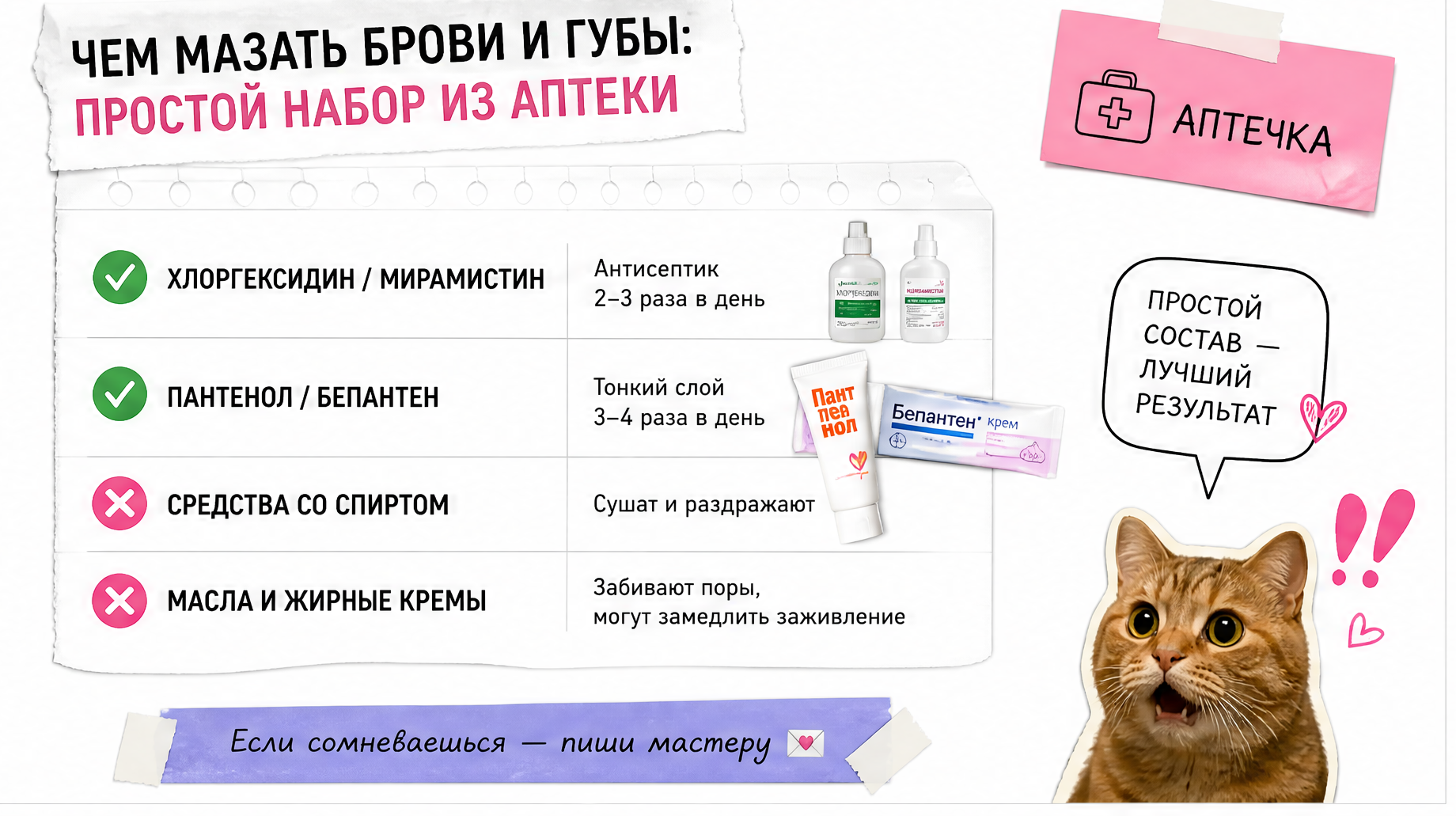 Чеклист аптечного набора для ухода после перманента бровей и губ