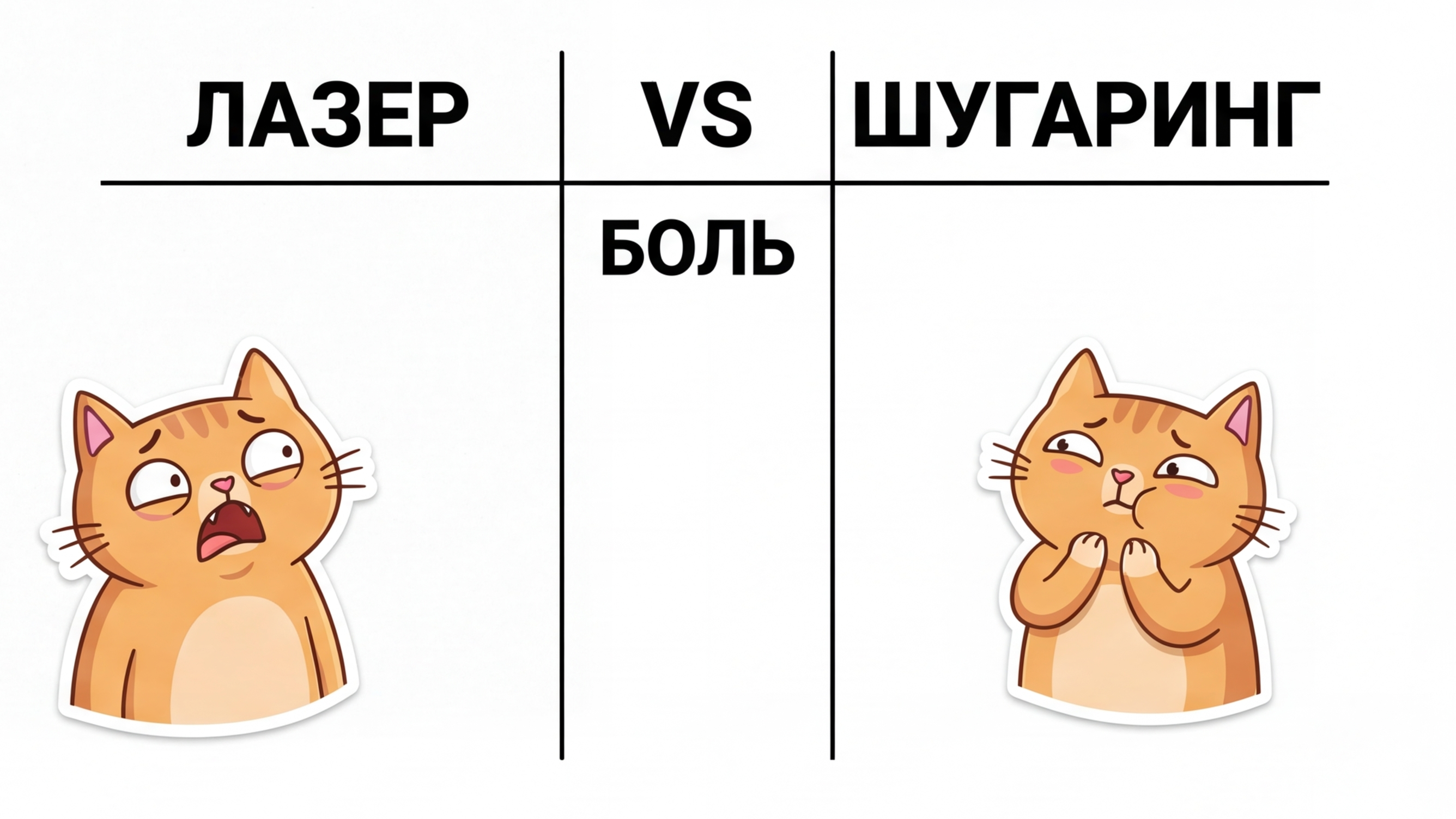Таблица сравнения боли: лазер против воска и шугаринга