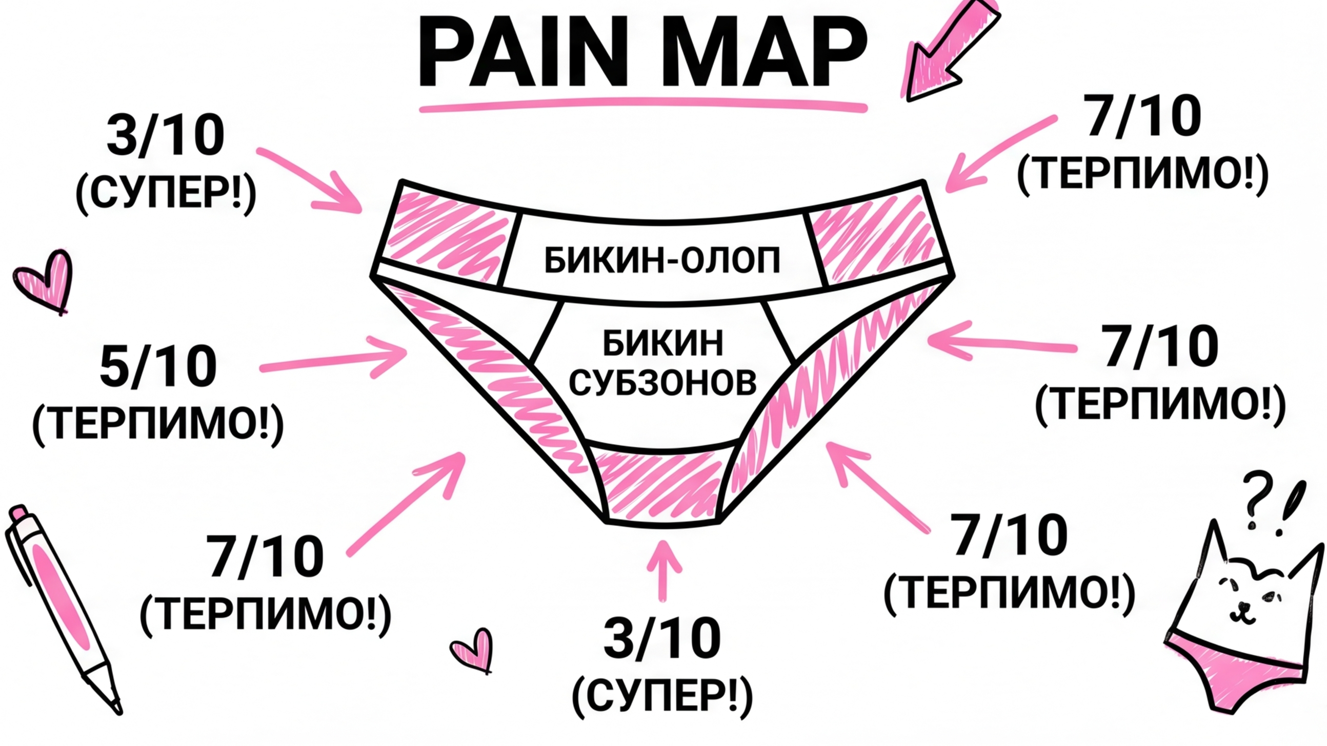 Карта ощущений и чувствительности по подзонам бикини