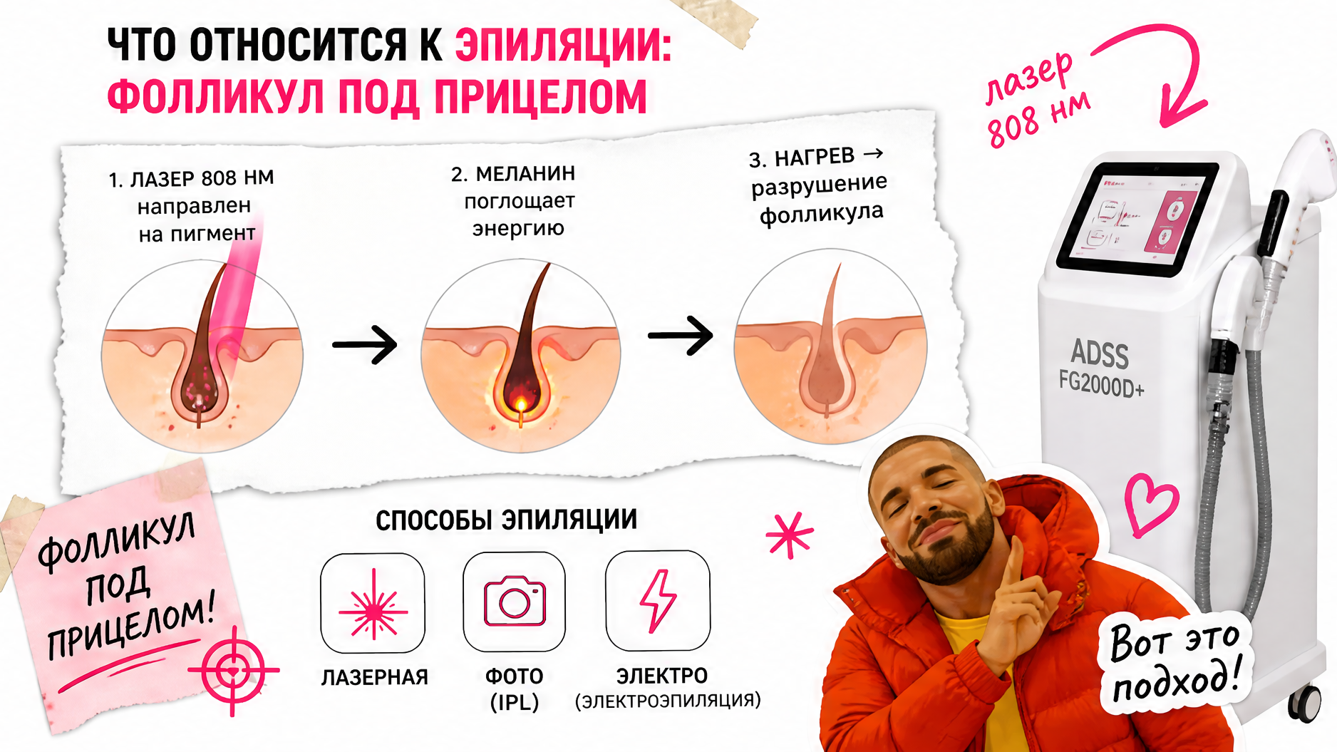 Что относится к эпиляции — лазер, фото, электро: воздействие на фолликул