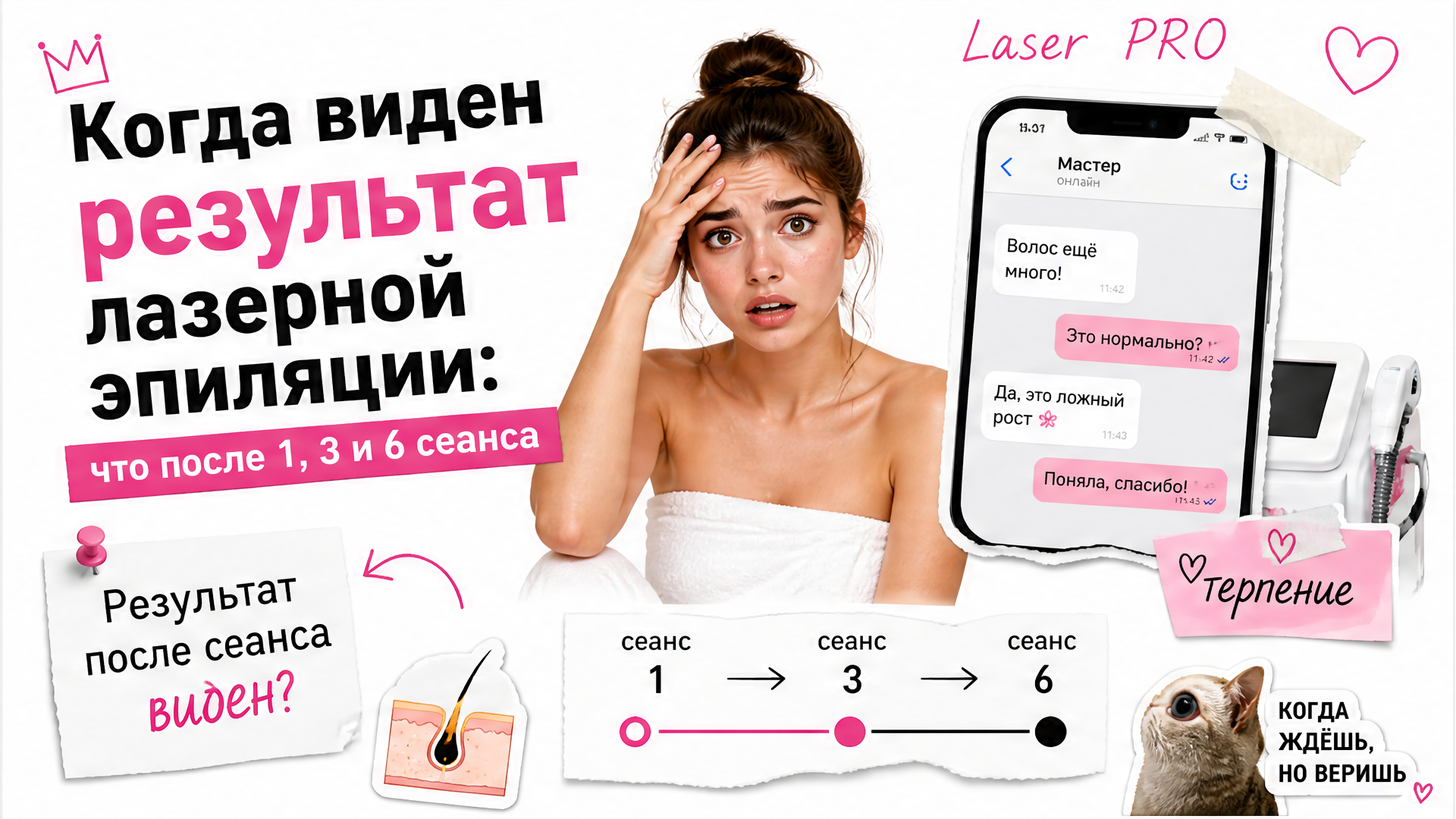 Когда виден результат лазерной эпиляции — таймлайн по сеансам