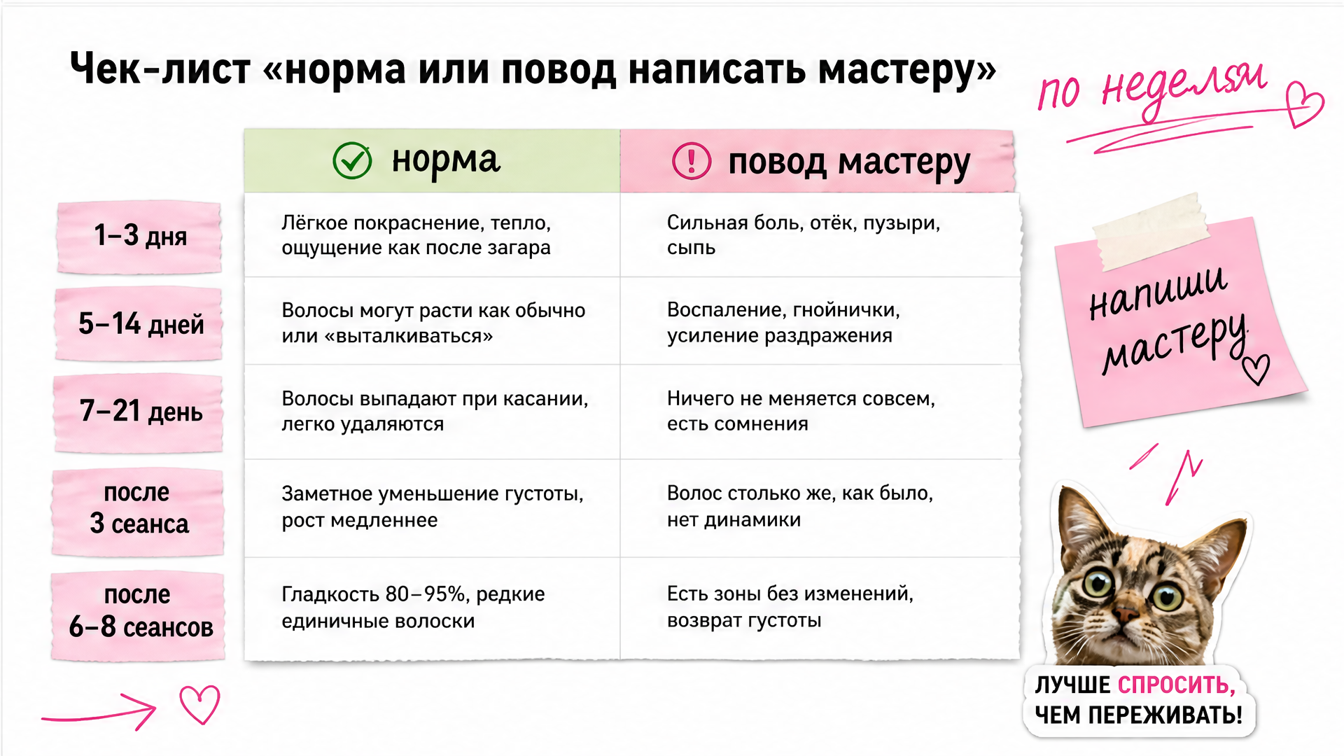 Курс лазерной эпиляции: 6–8 сеансов с интервалом 4–6 недель до стабильной гладкости 80–95%