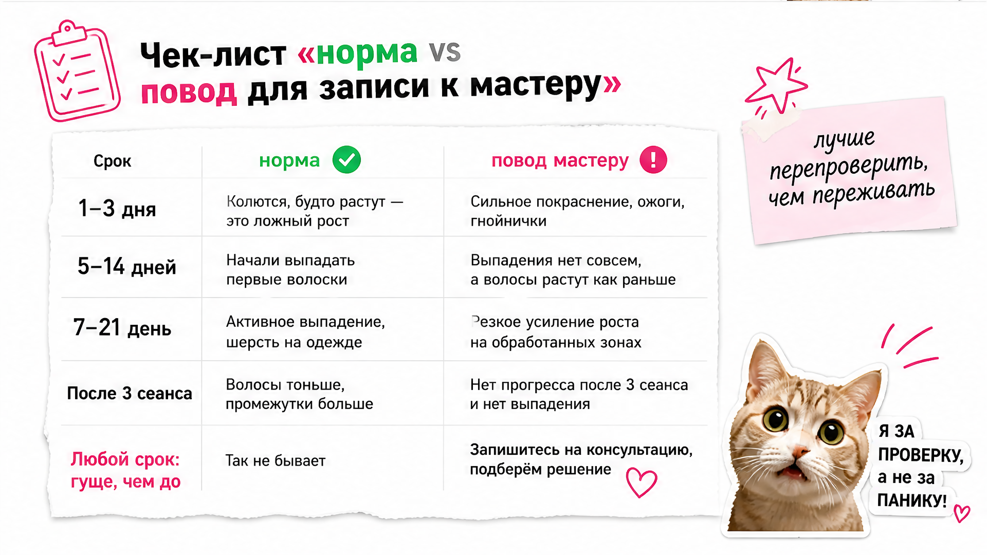 Чек-лист норма vs повод написать мастеру по срокам после лазерной эпиляции