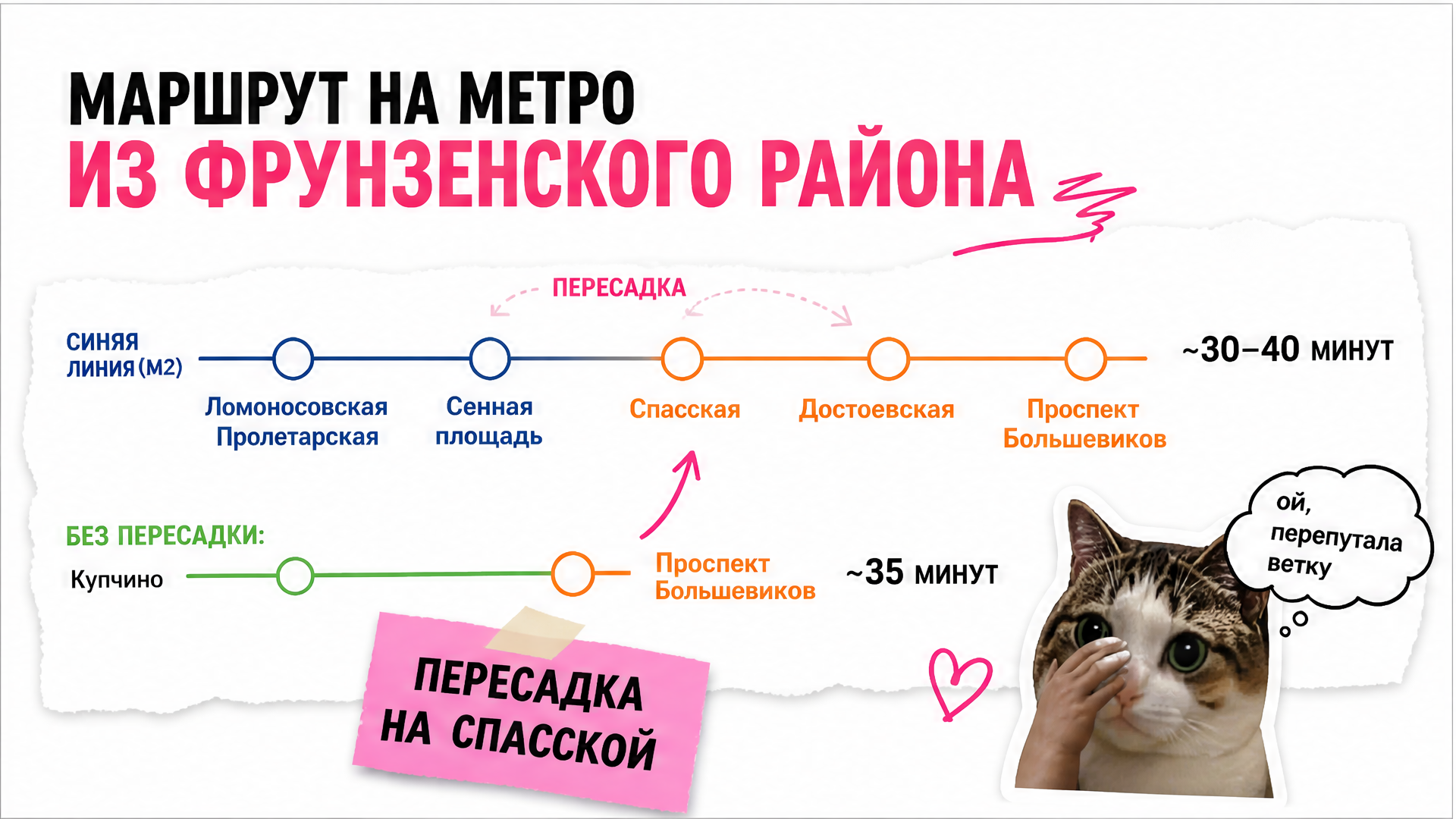 Маршрут на метро из Фрунзенского района до Laser PRO — пересадки и время в пути