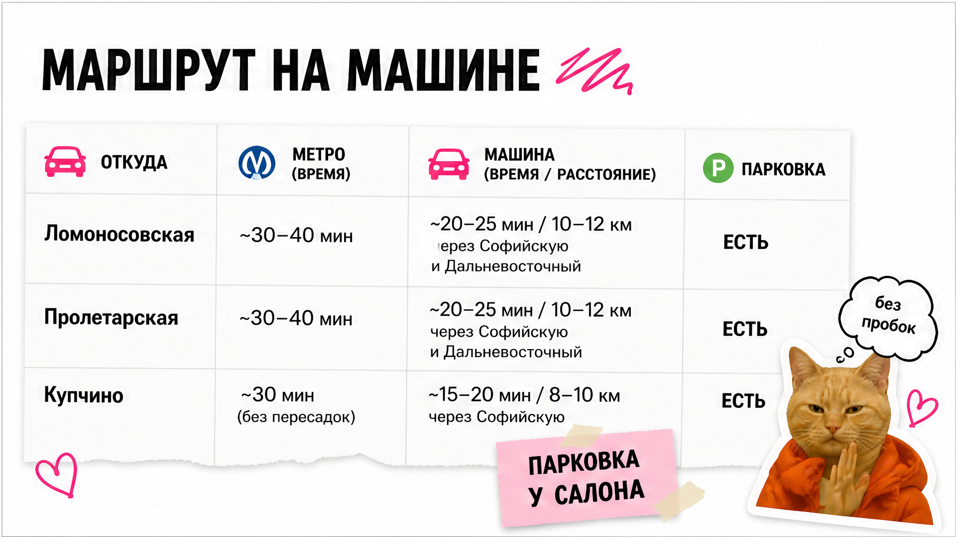 Маршрут на машине из Фрунзенского района до Laser PRO — время, расстояние, парковка