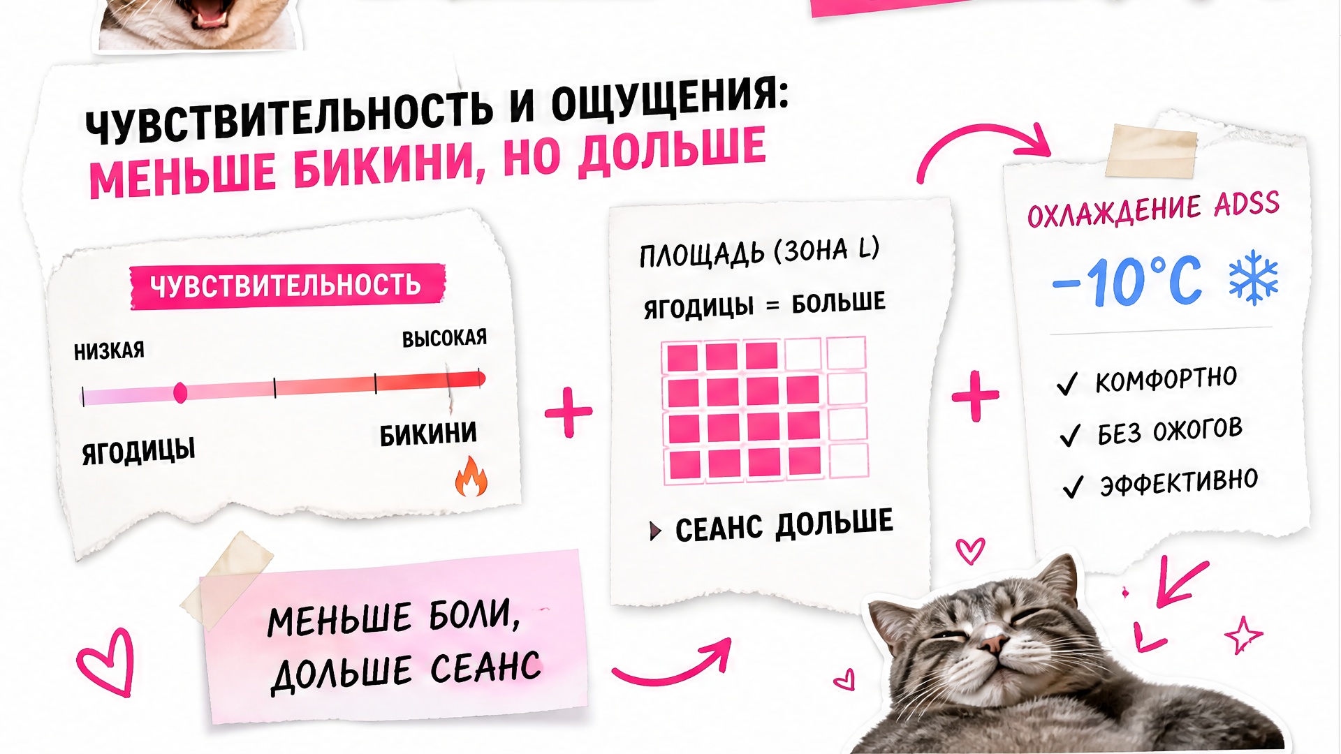 Чувствительность ягодиц vs бикини: меньше боли, но сеанс дольше из-за площади зоны L
