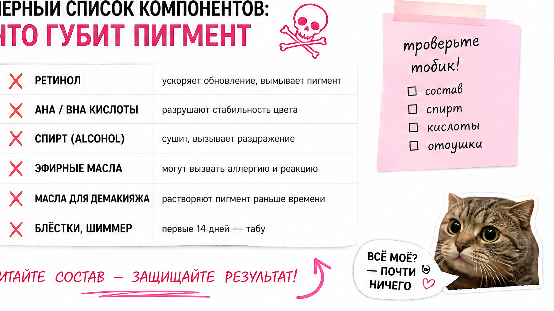 Чеклист чёрного списка компонентов, губящих пигмент перманента губ