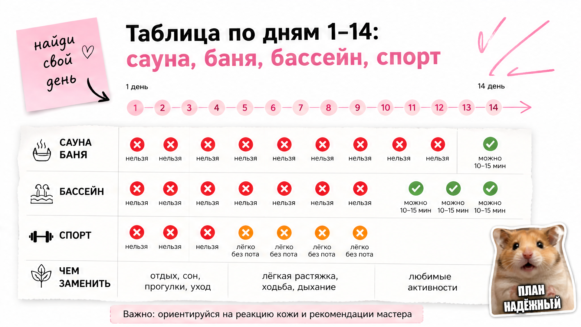 Таблица по дням 1–14 после перманента бровей: когда можно сауну, баню, бассейн и спорт