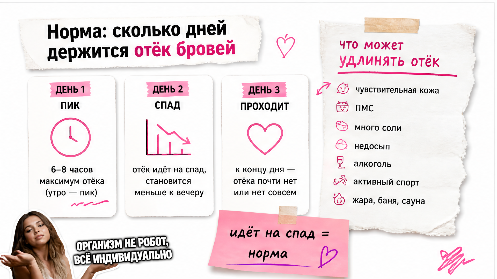 Норма отёка бровей после перманента по дням — сколько держится и когда проходит