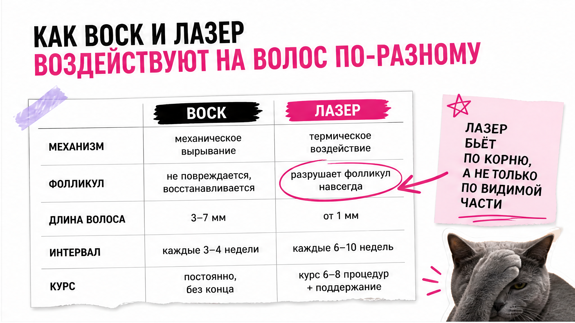 Сравнение воска и лазерной эпиляции: механизм, фолликул, курс — Laser PRO СПб